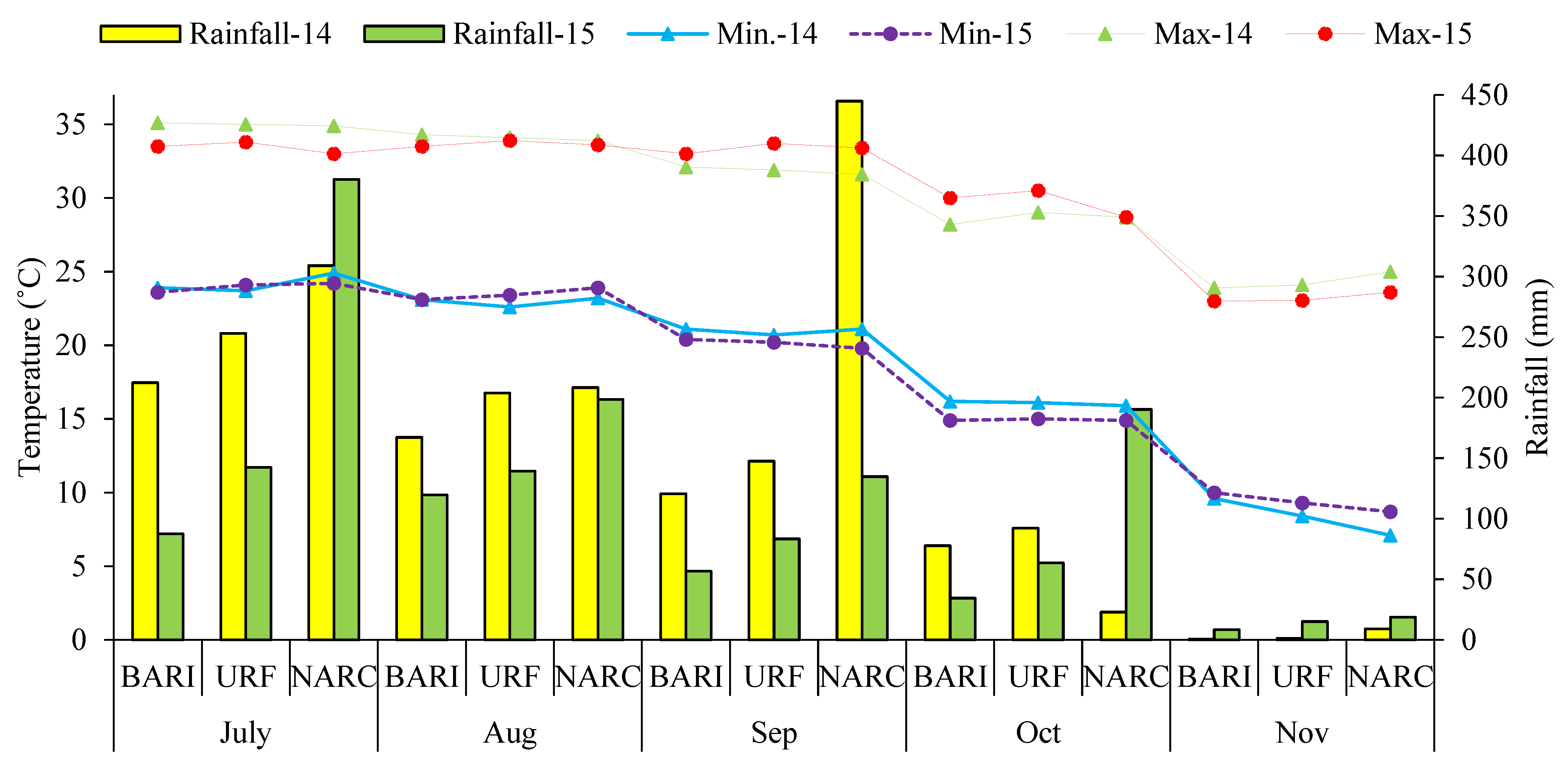 Agriculture 11 01095 g001