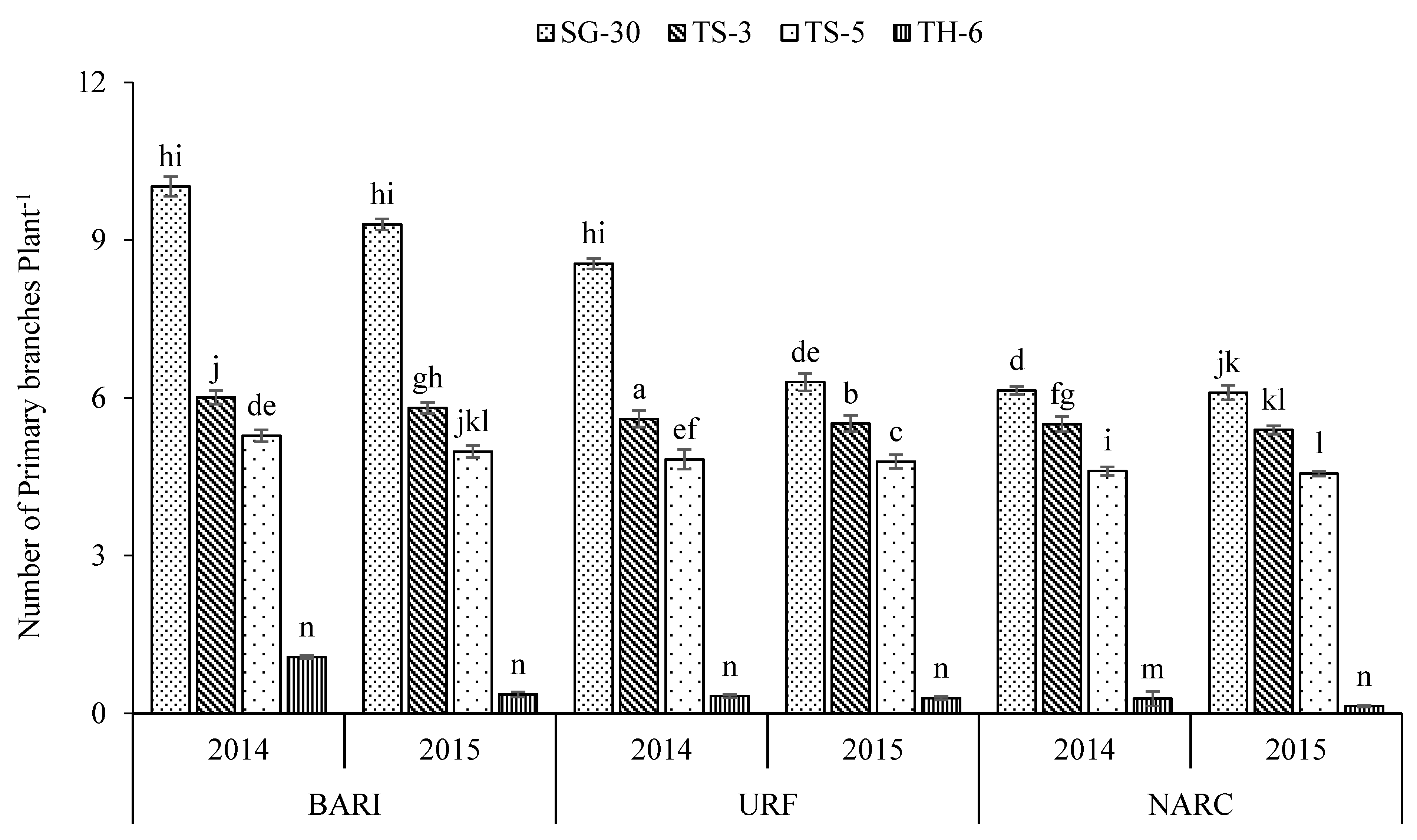 Agriculture 11 01095 g003