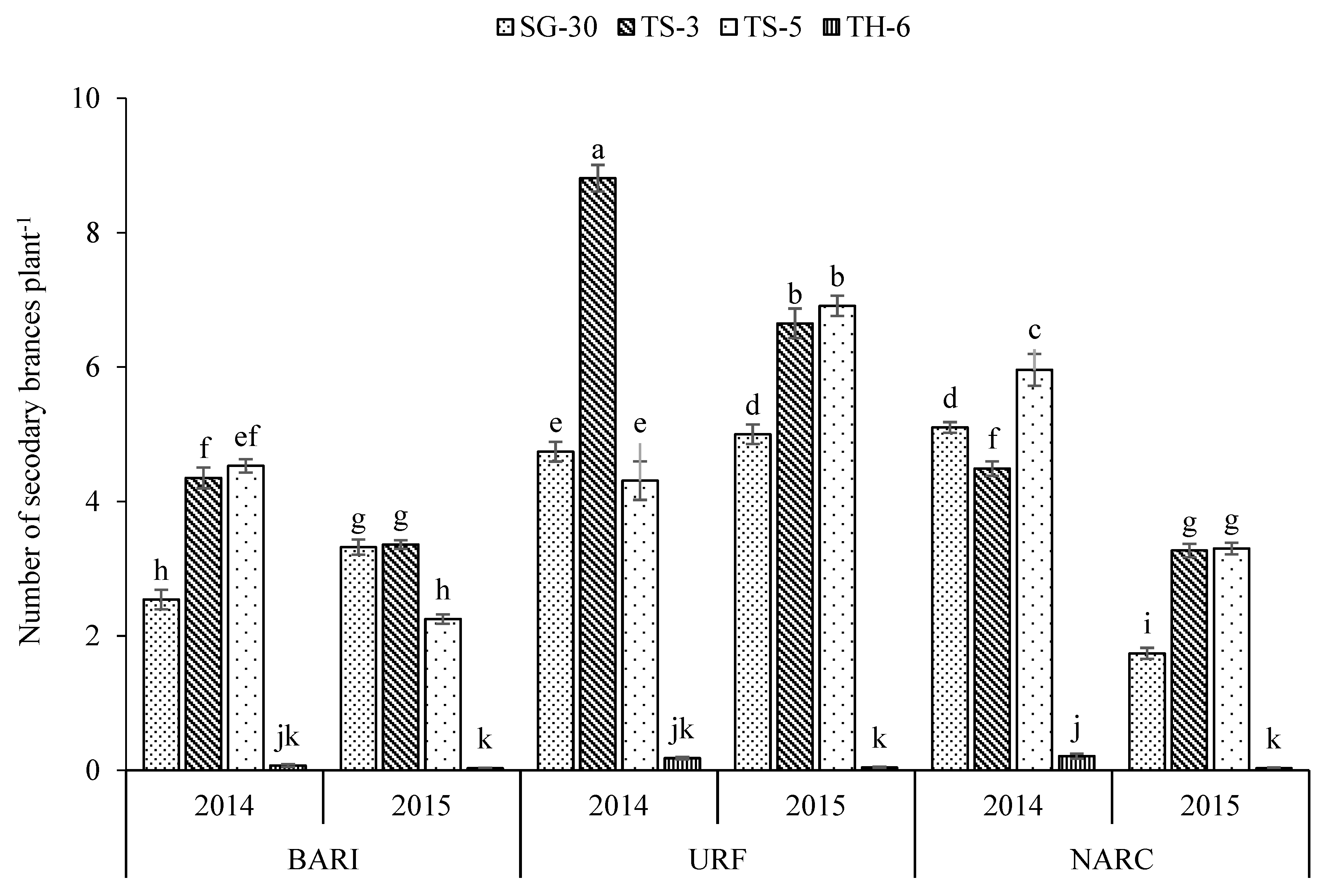 Agriculture 11 01095 g004