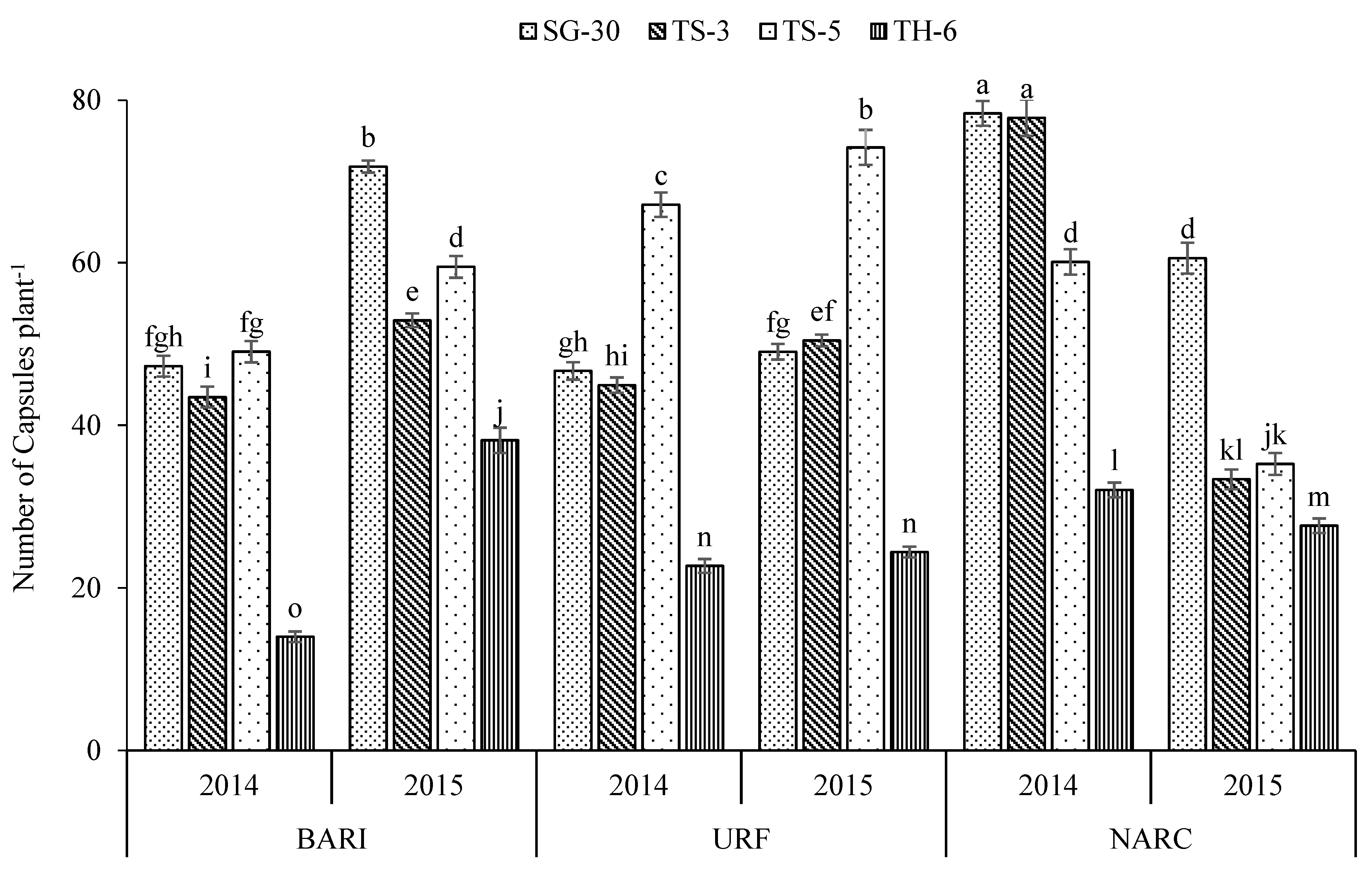 Agriculture 11 01095 g005