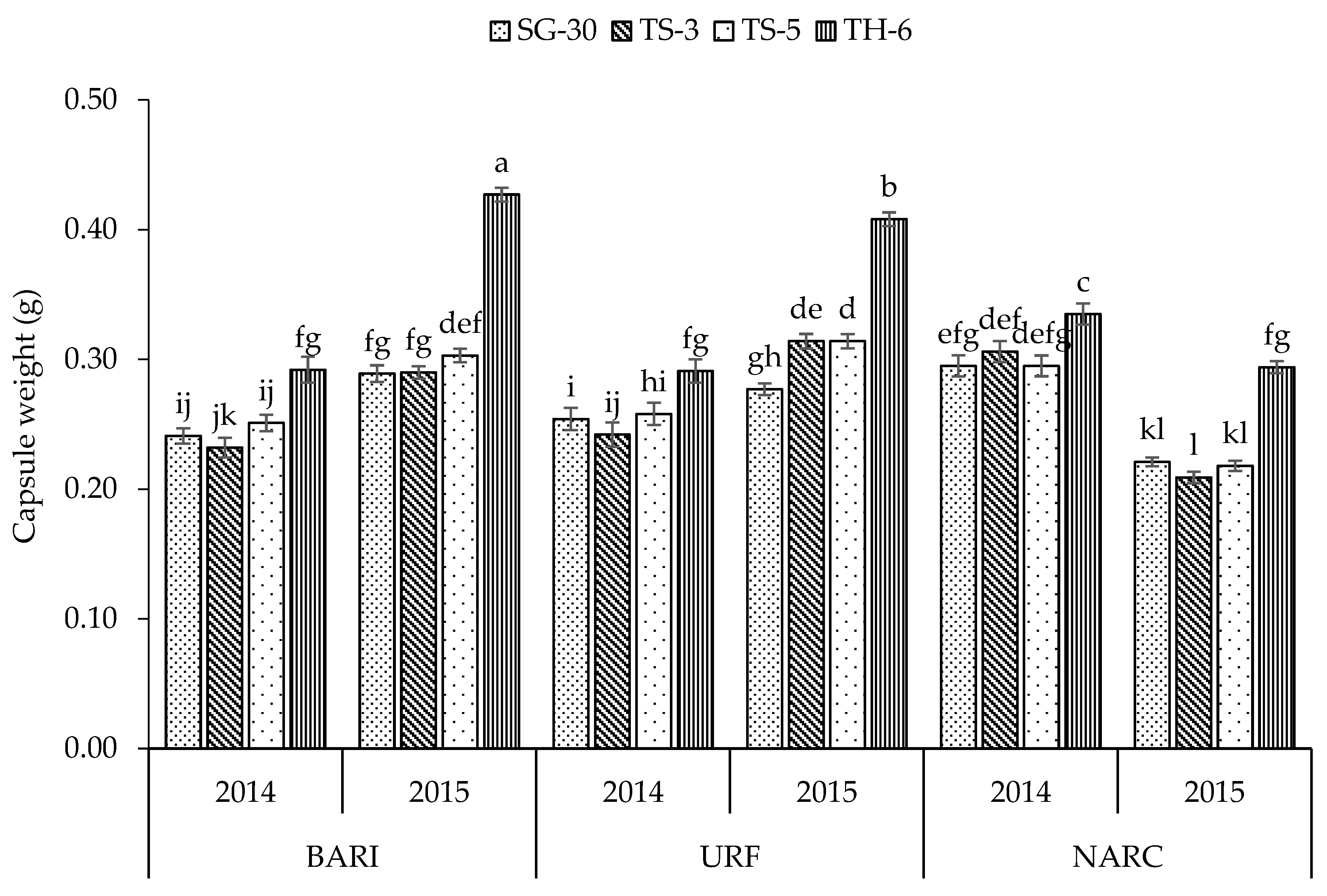Agriculture 11 01095 g006