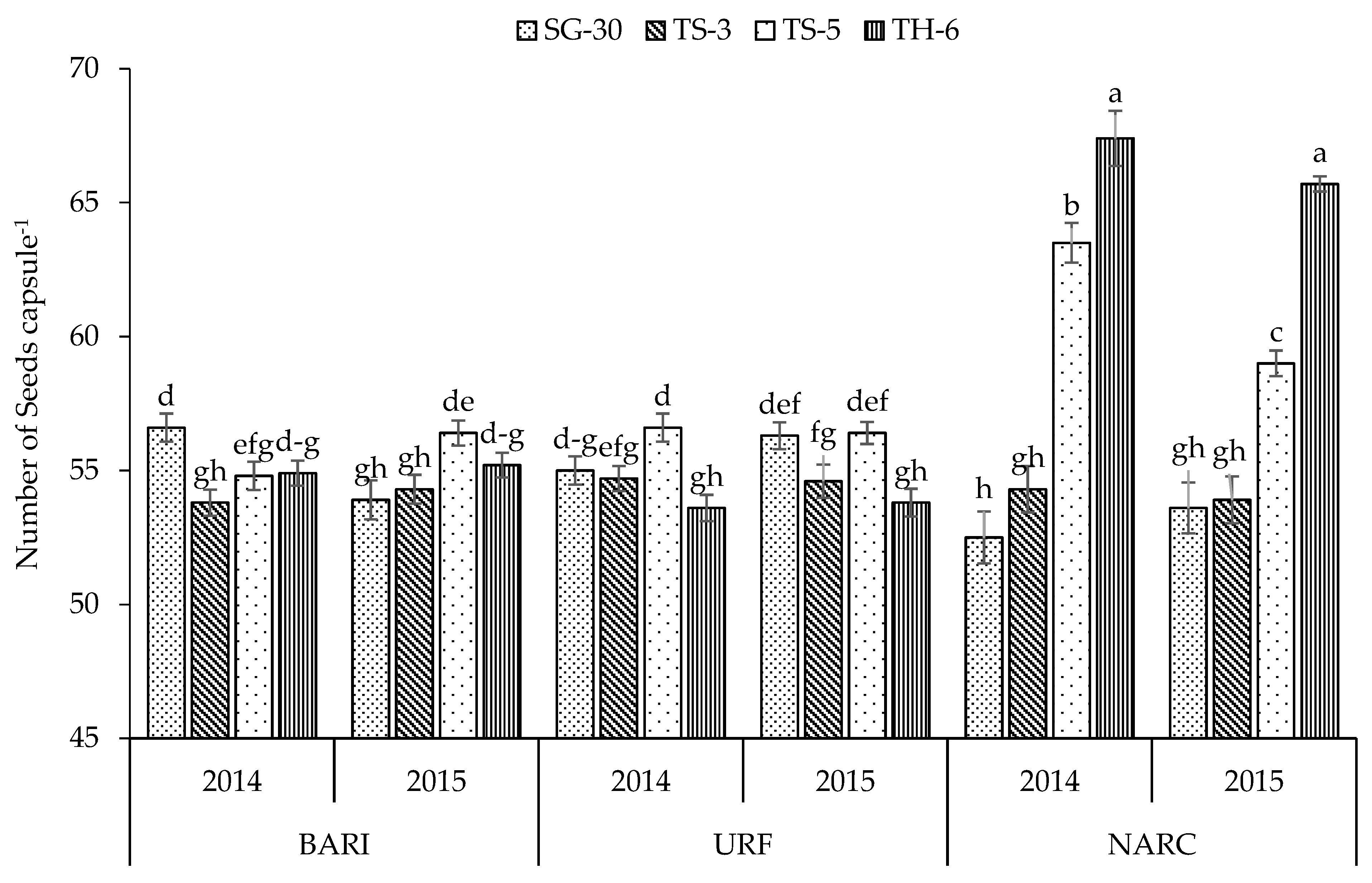 Agriculture 11 01095 g007
