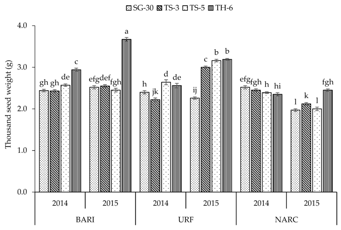 Agriculture 11 01095 g008