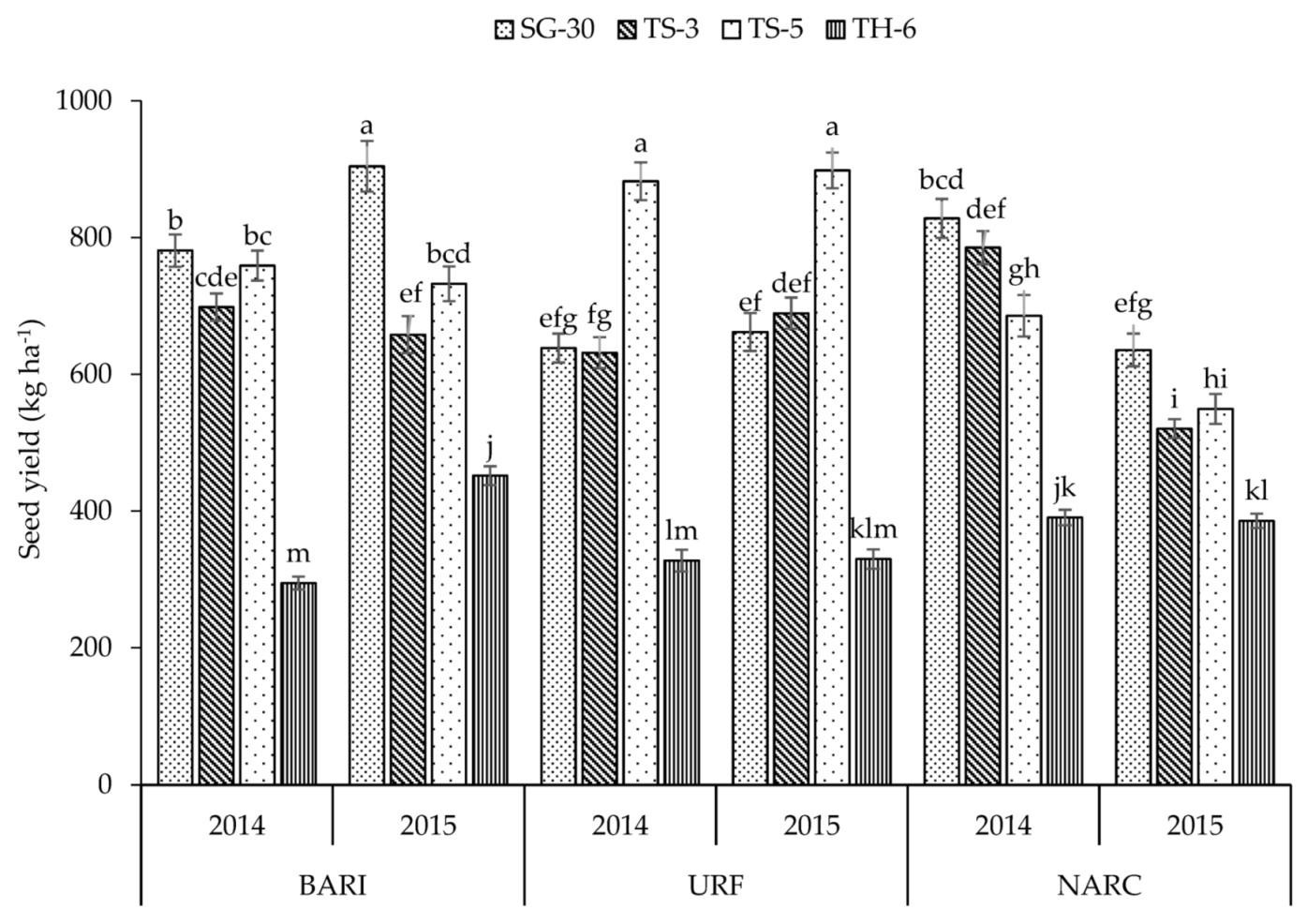 Agriculture 11 01095 g010