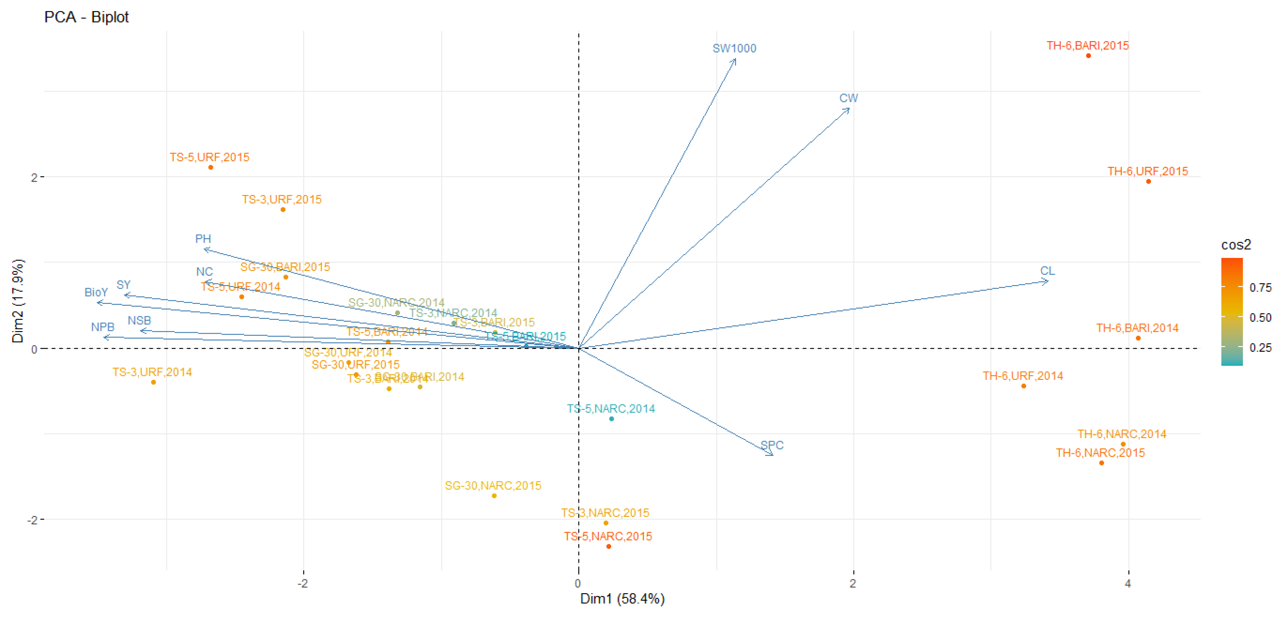 Agriculture 11 01095 g011