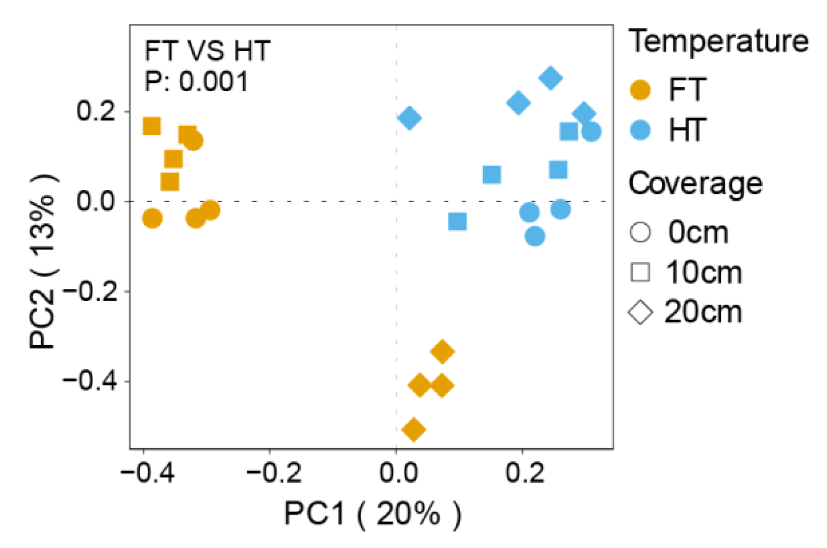 Agriculture 11 01113 g002