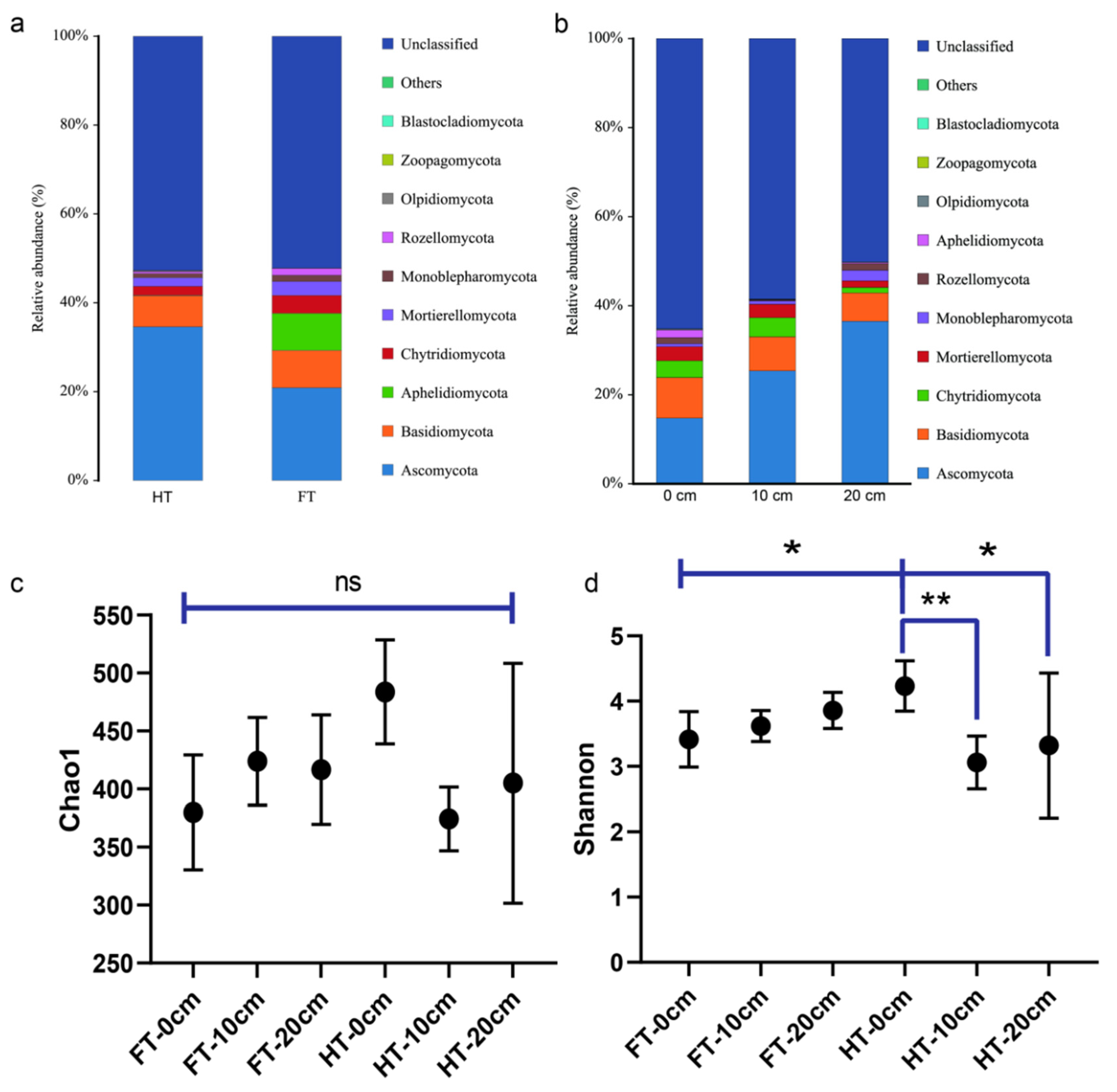 Agriculture 11 01113 g003
