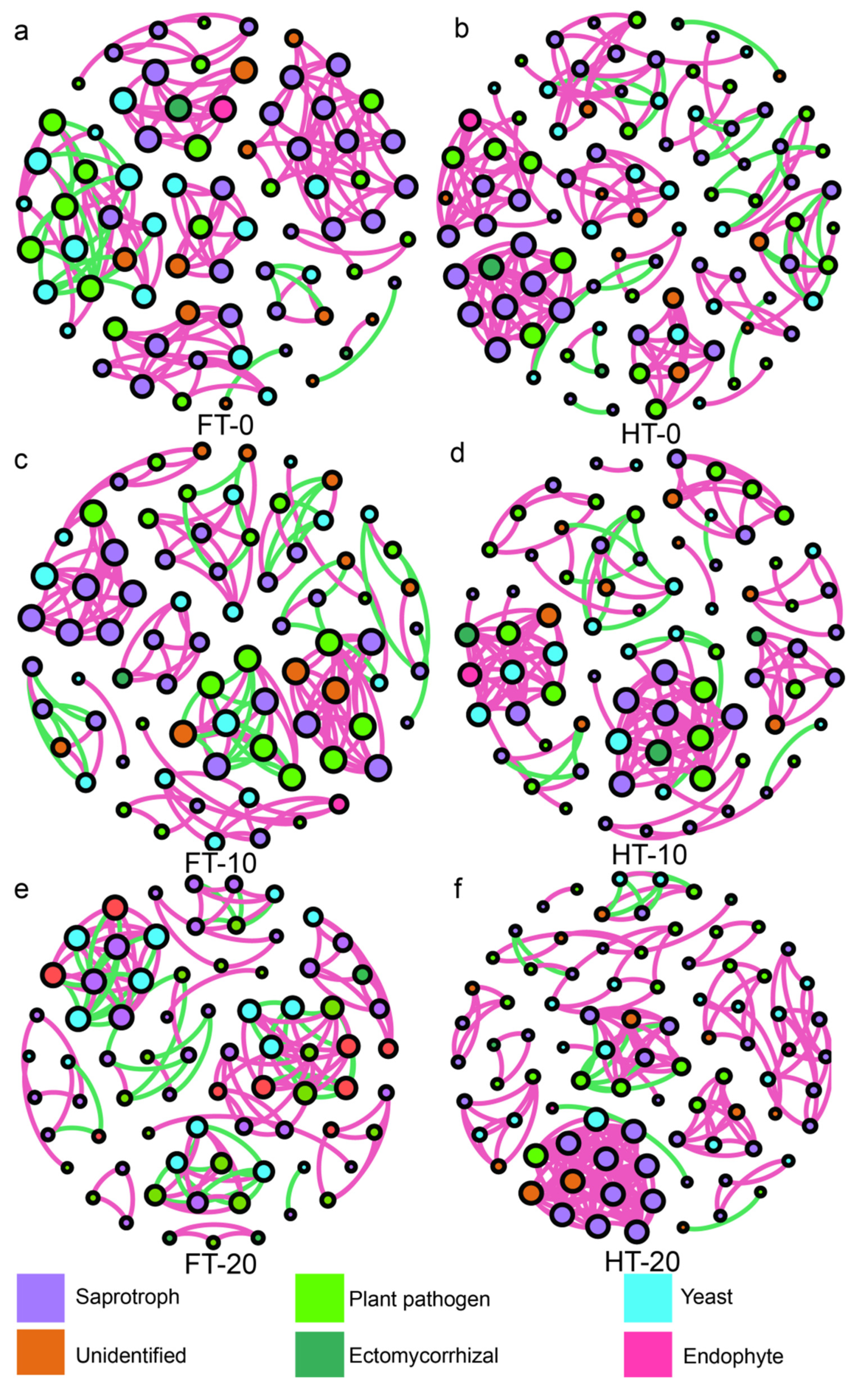 Agriculture 11 01113 g004