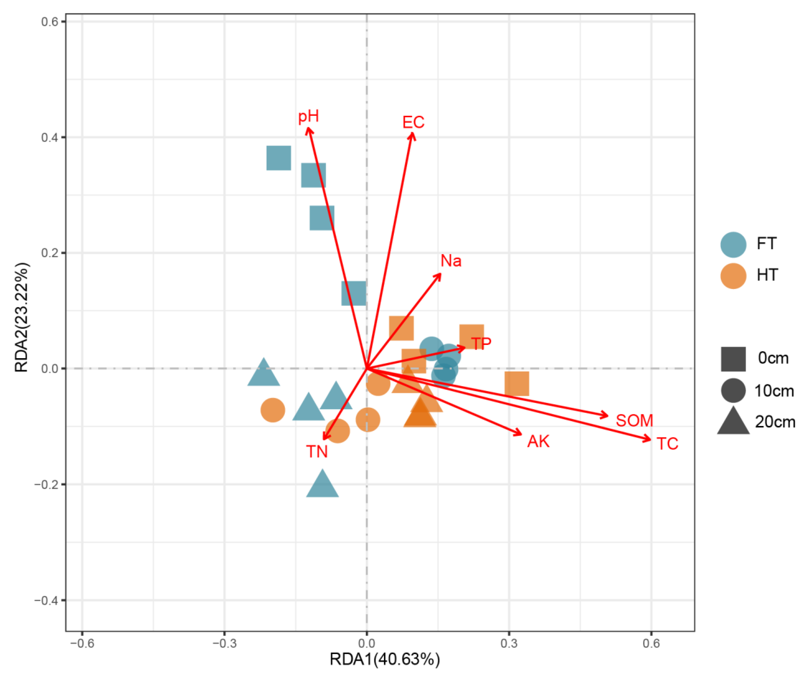 Agriculture 11 01113 g005