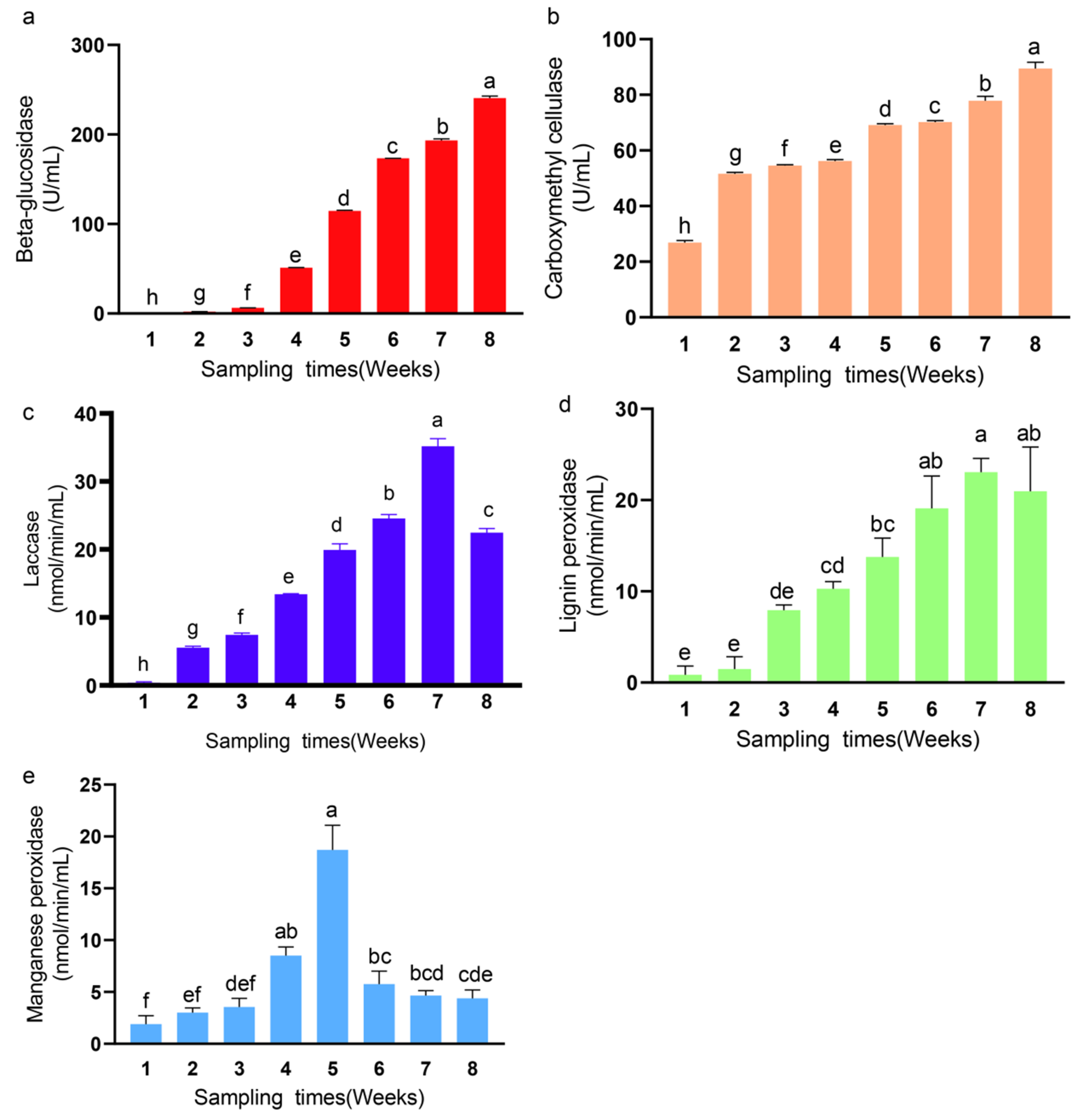 Agriculture 11 01113 g006
