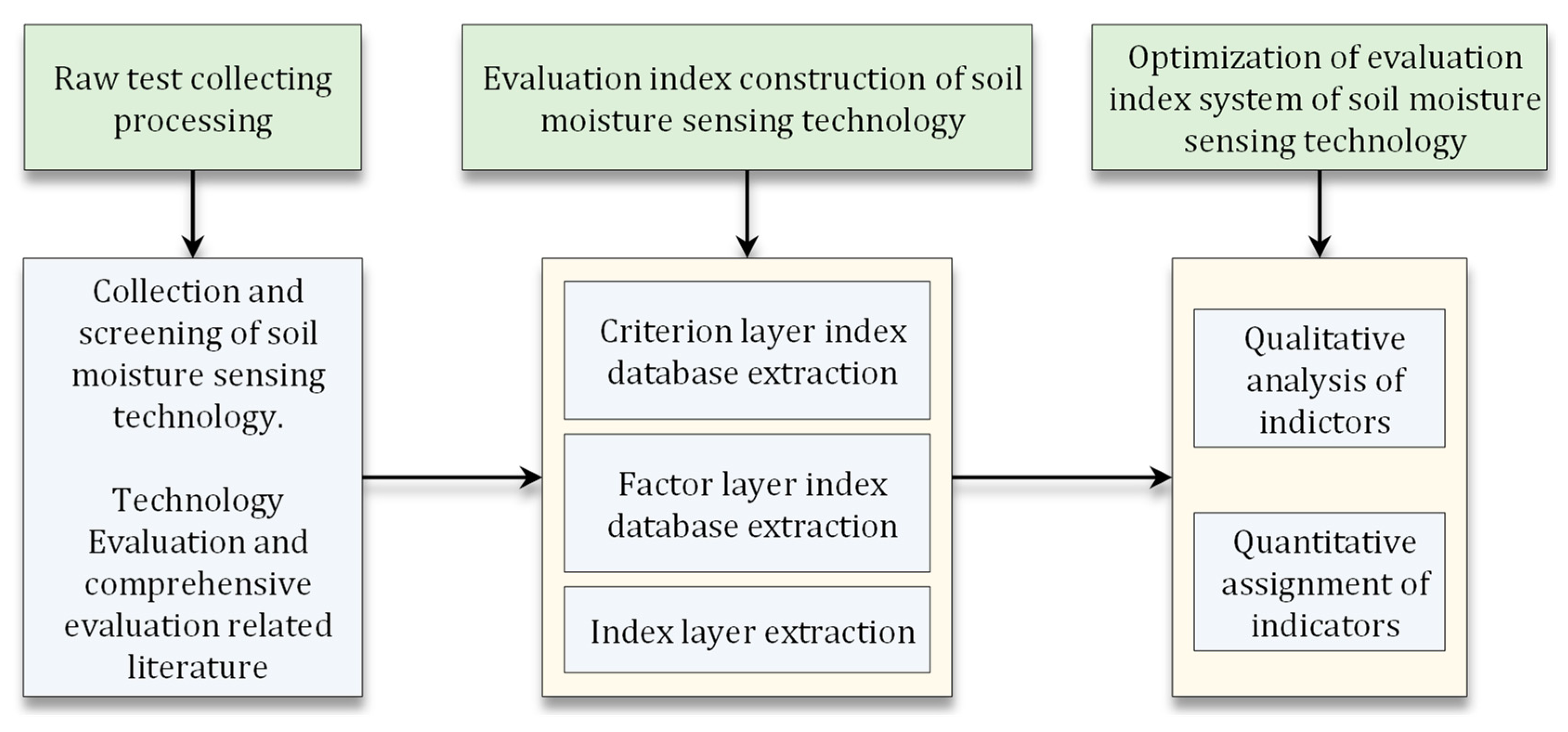 Agriculture 11 01116 g002