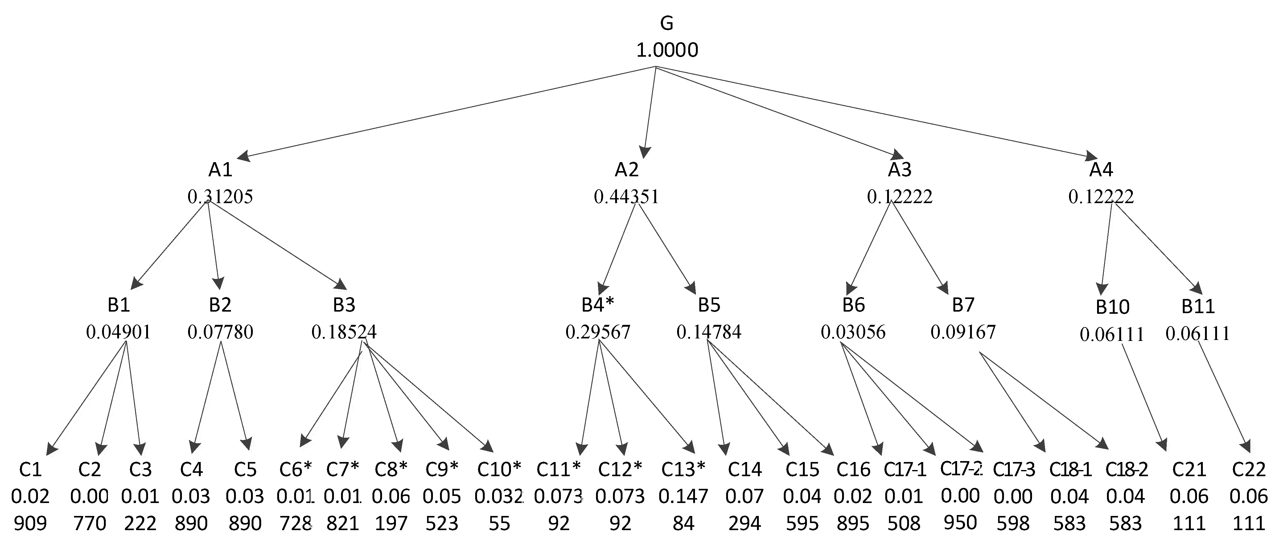 Agriculture 11 01116 g003