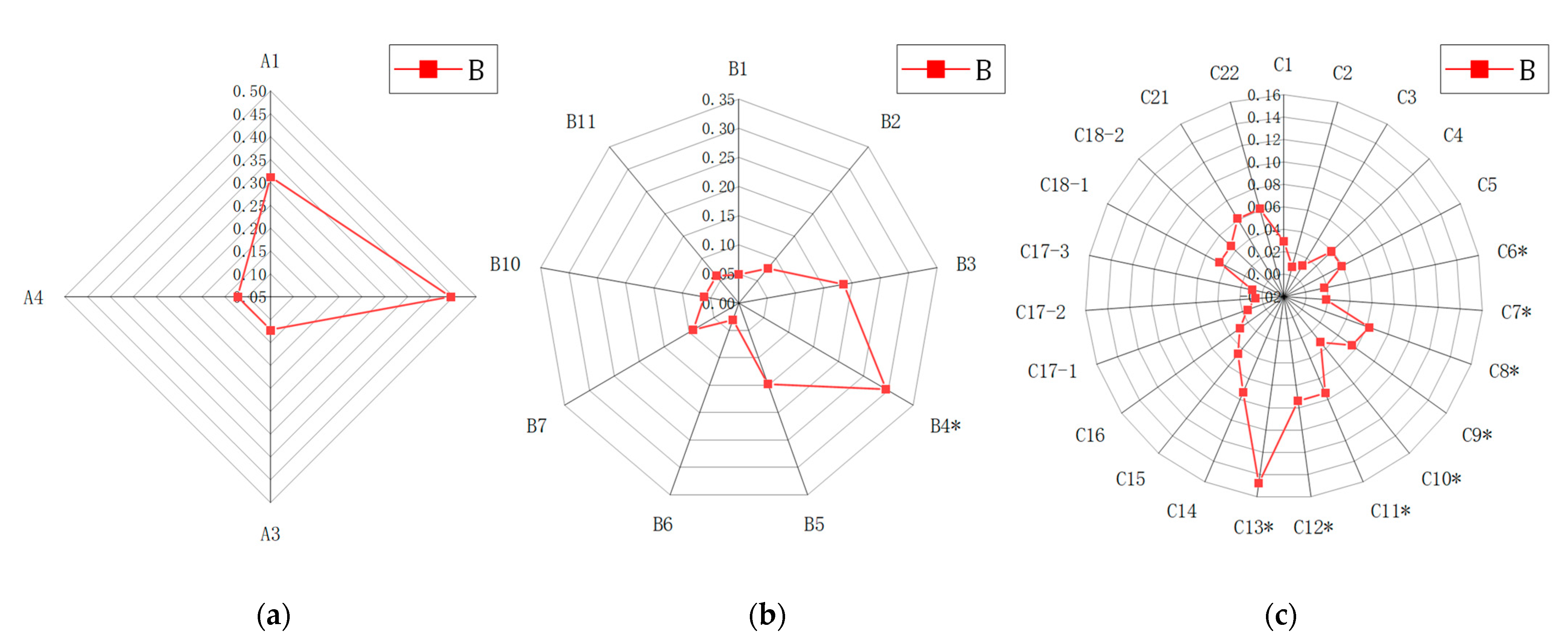 Agriculture 11 01116 g004