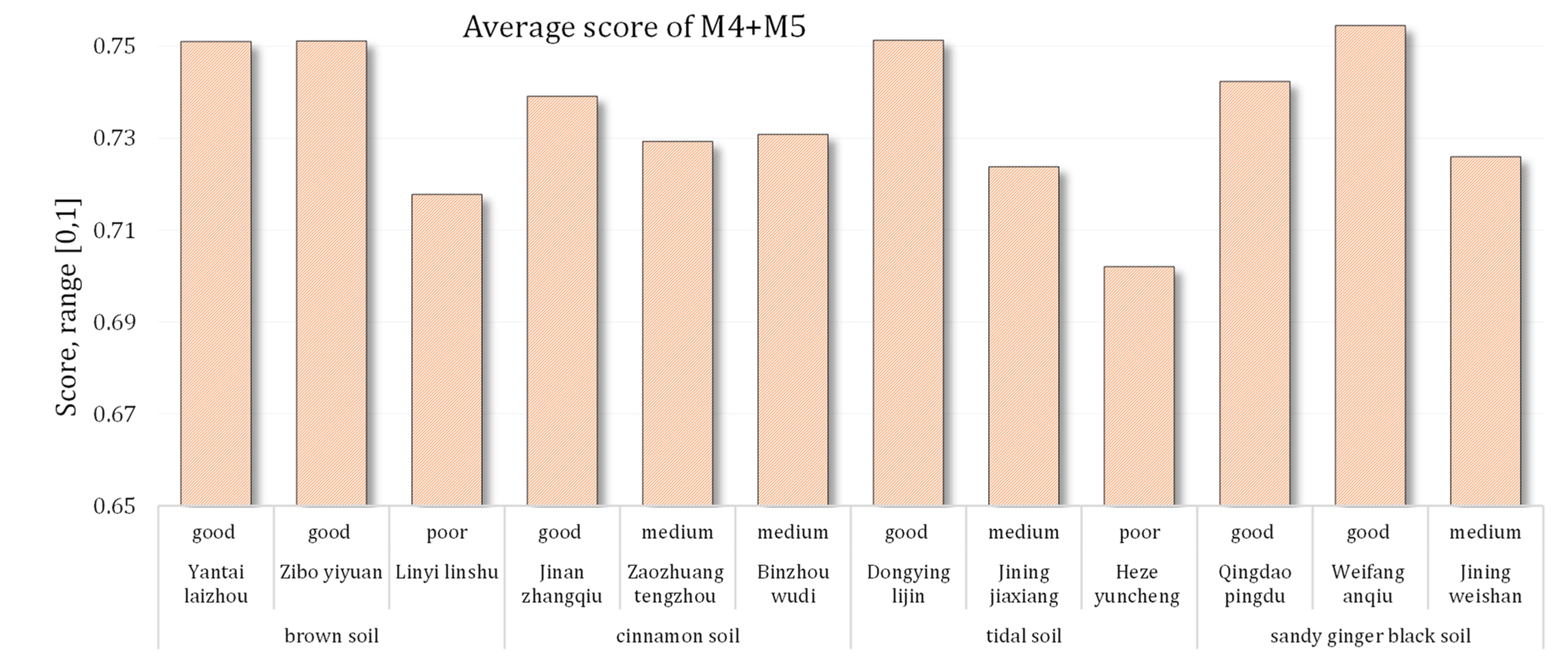 Agriculture 11 01116 g006