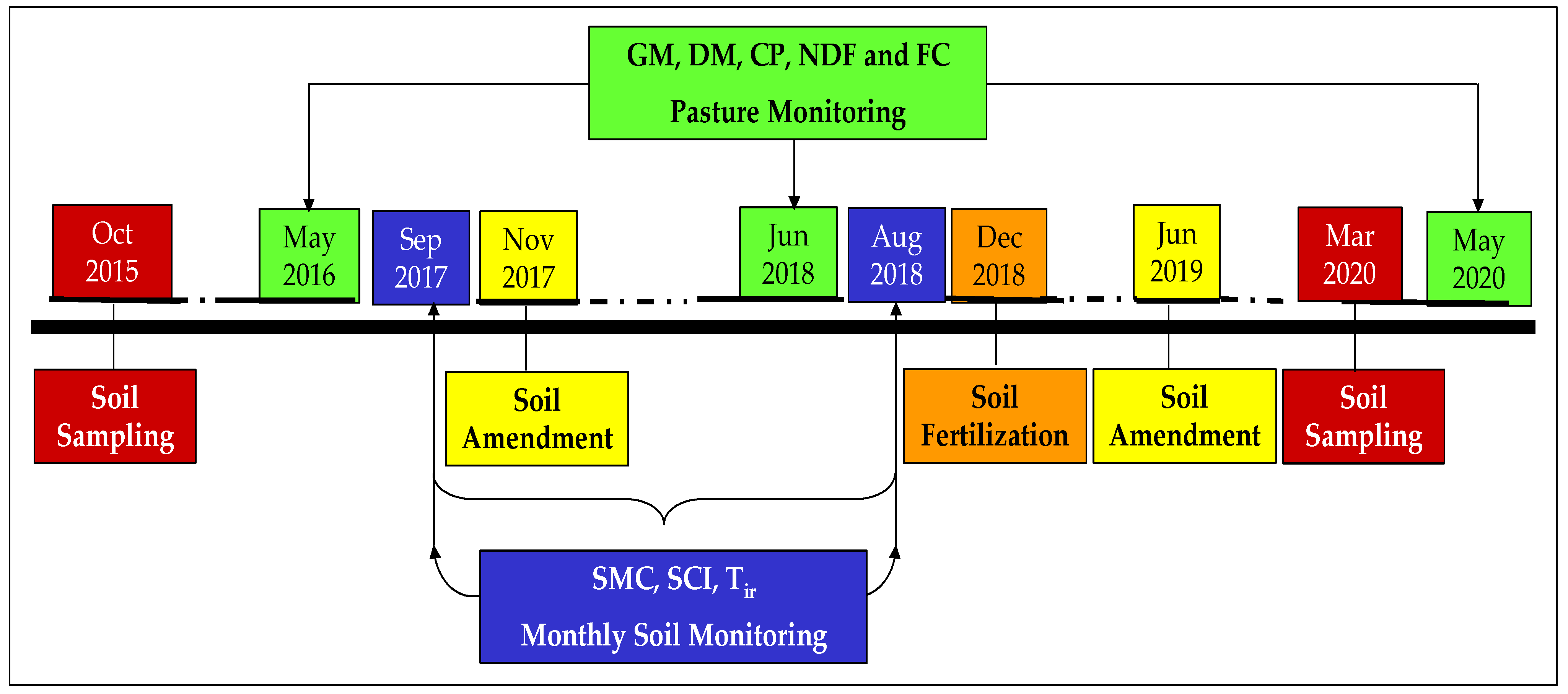 Agriculture 11 01128 g001