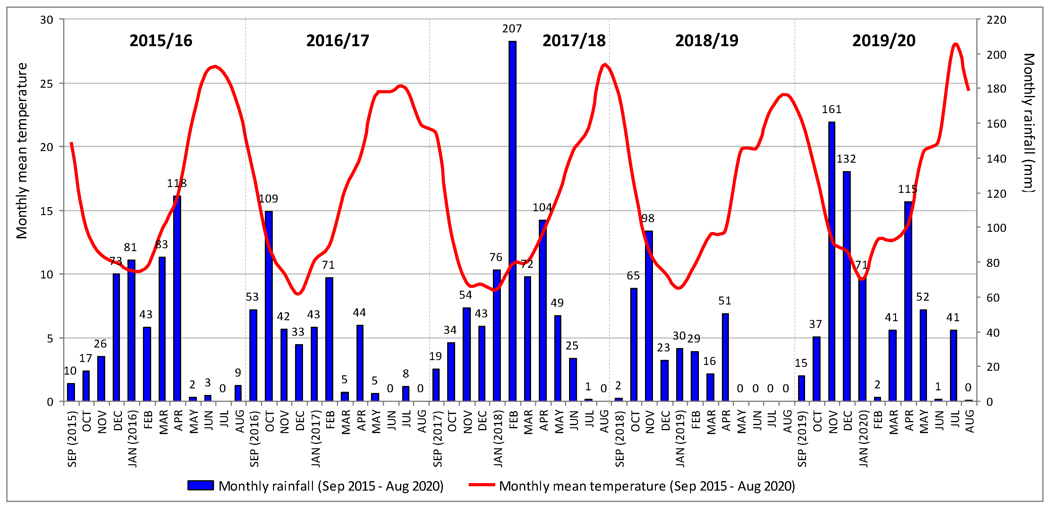 Agriculture 11 01128 g003