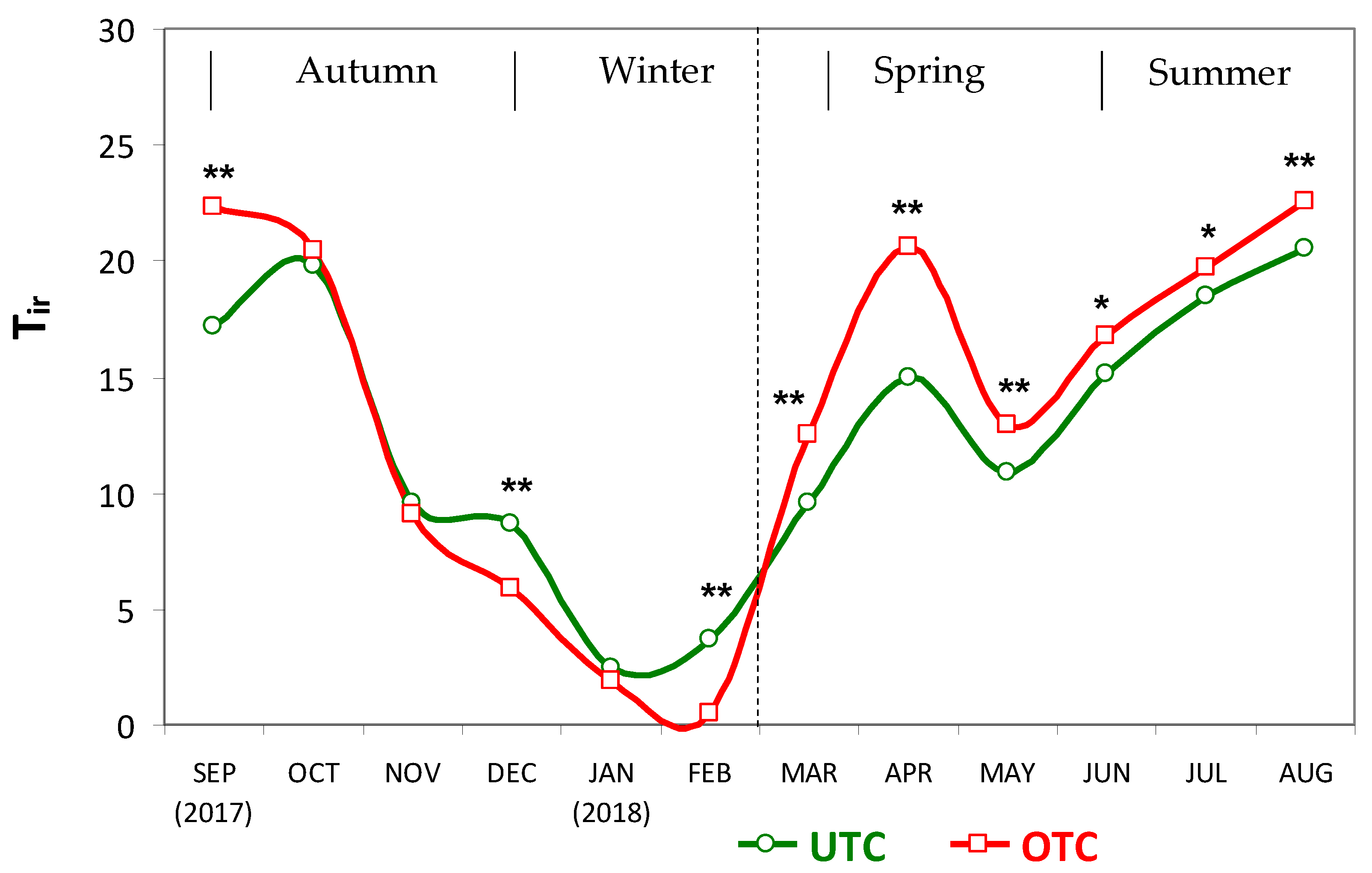 Agriculture 11 01128 g004