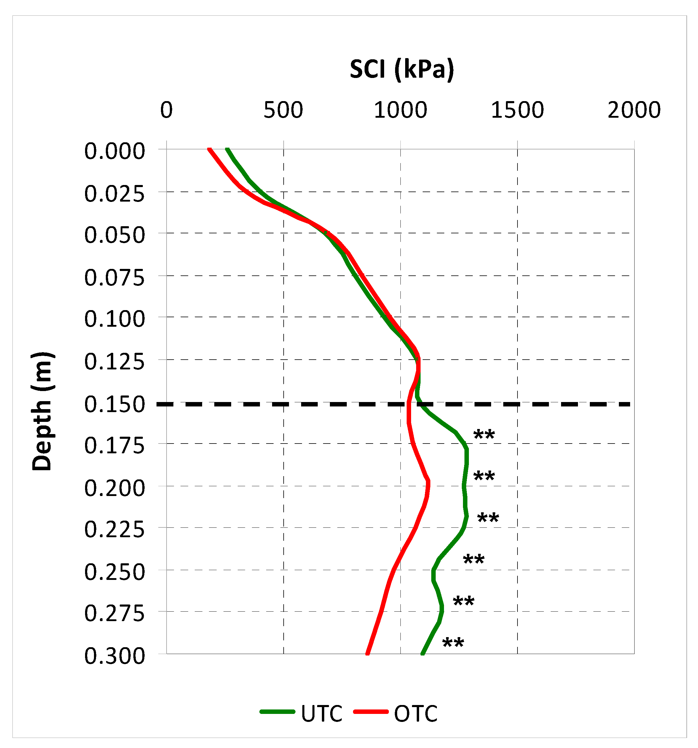 Agriculture 11 01128 g006