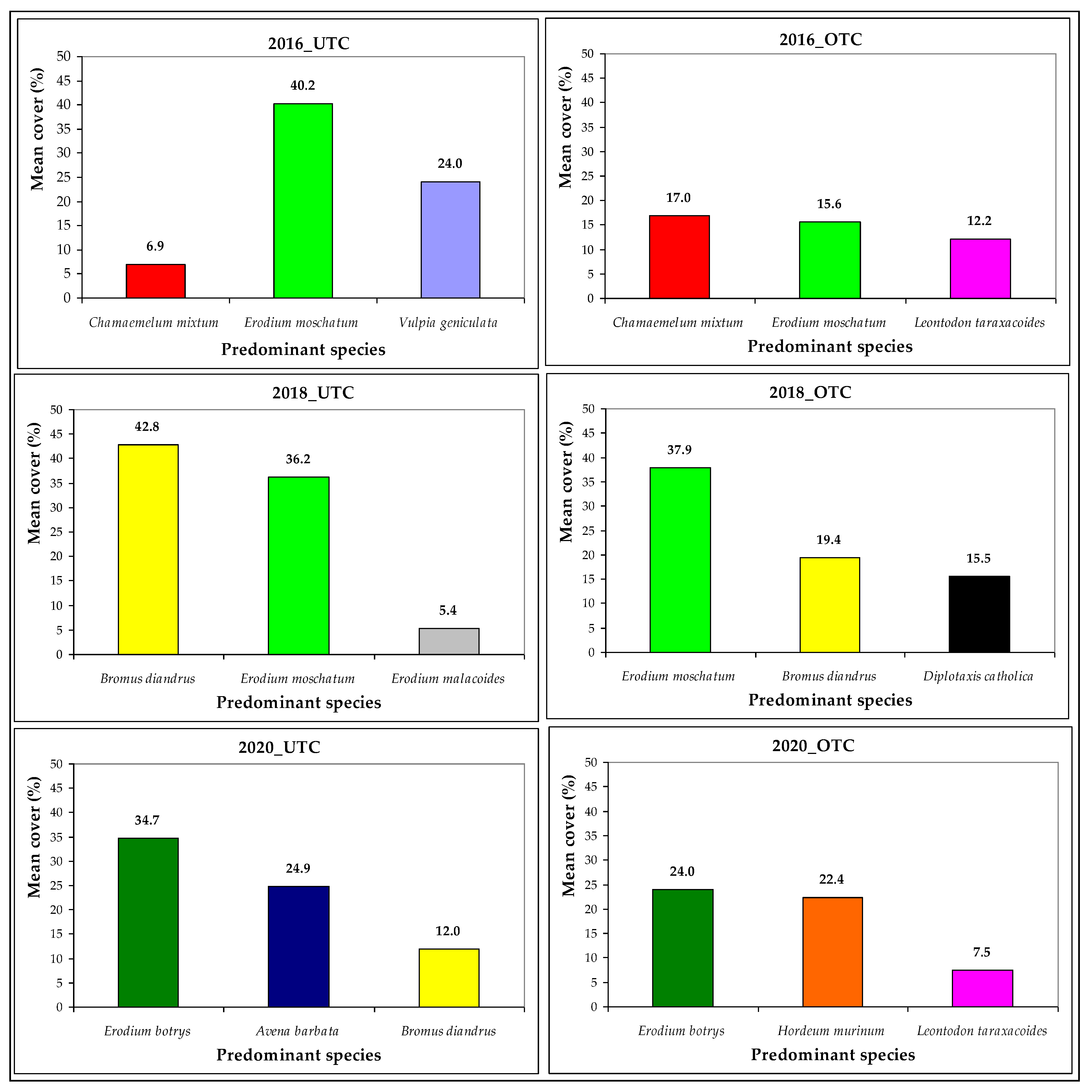 Agriculture 11 01128 g011