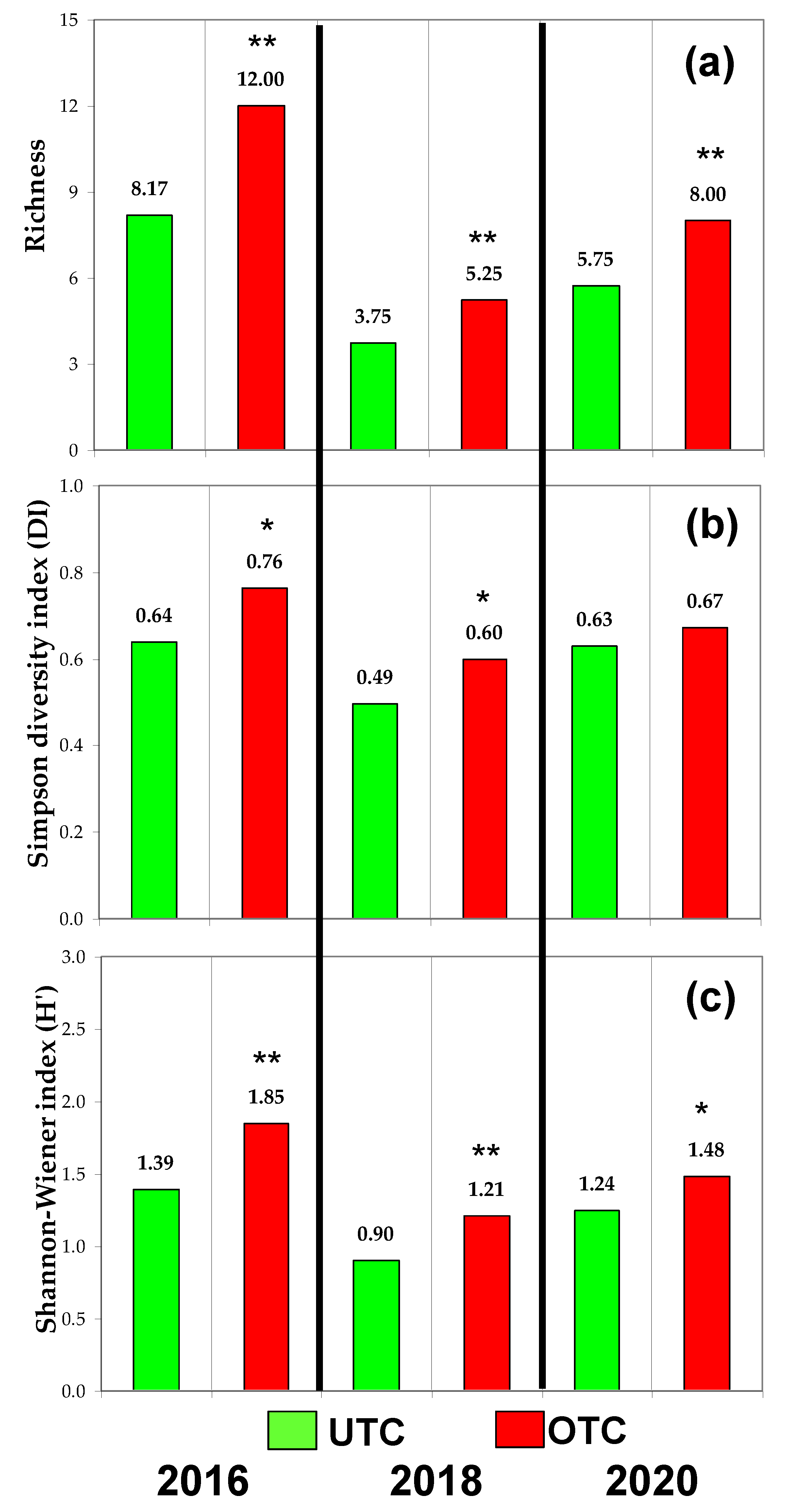 Agriculture 11 01128 g012