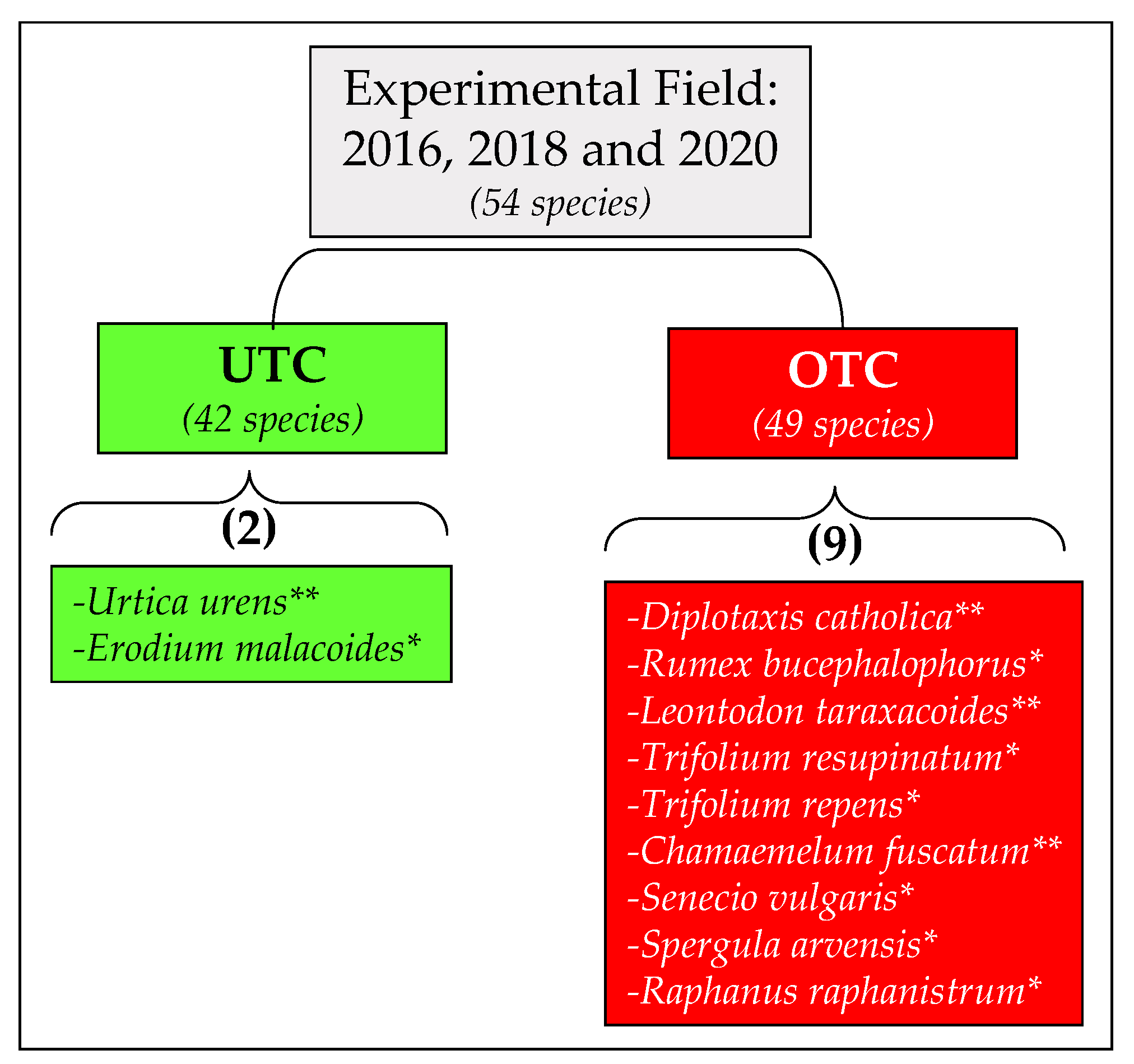 Agriculture 11 01128 g013
