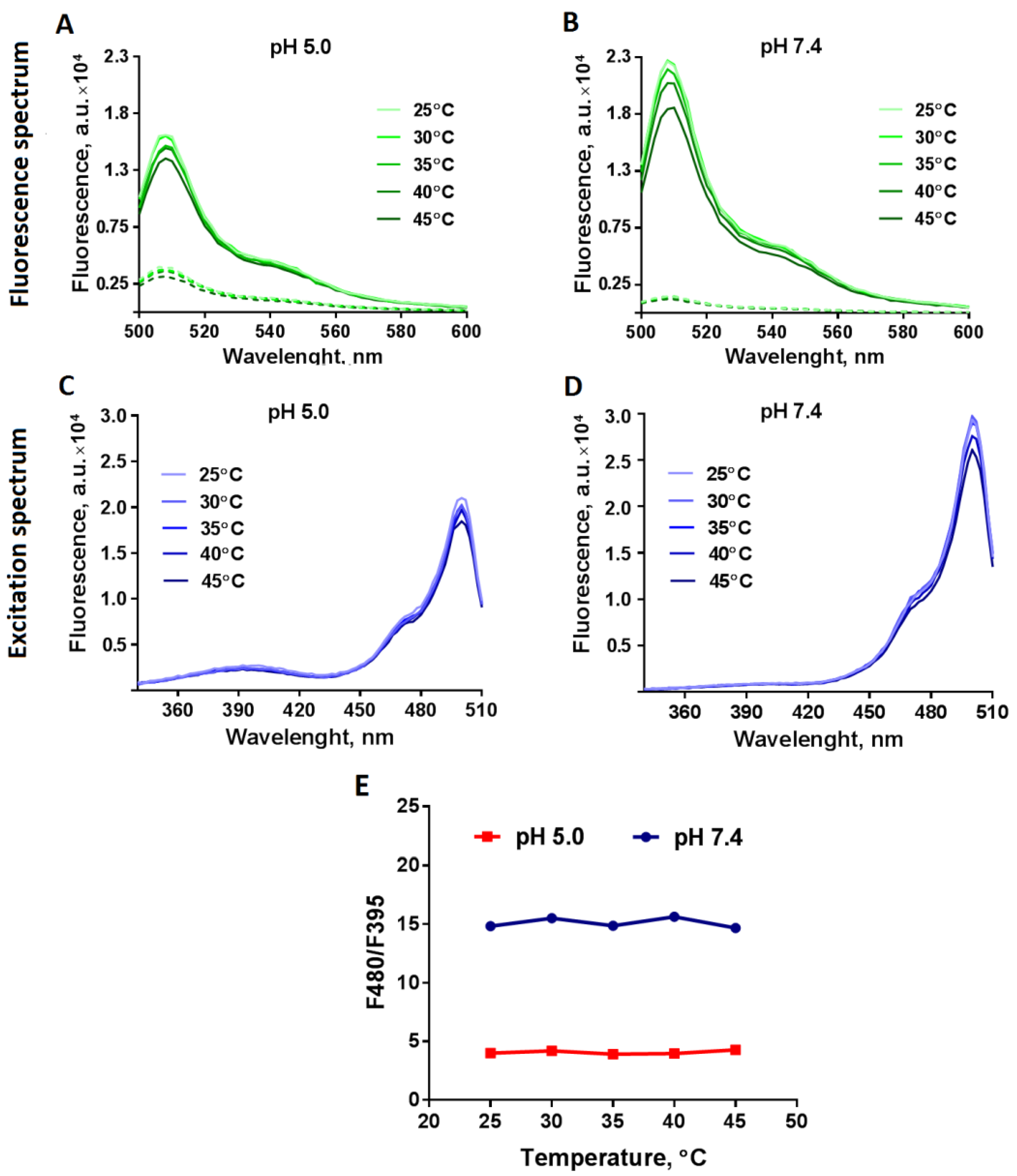 Agriculture 11 01131 g005