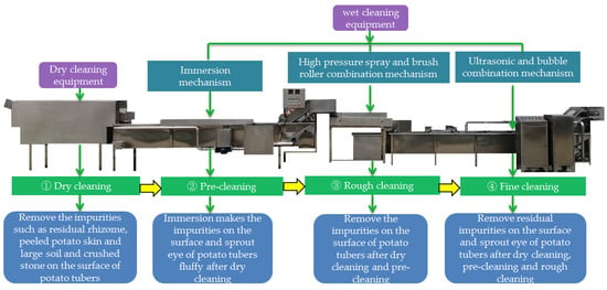 https://www.mdpi.com/agriculture/agriculture-11-01139/article_deploy/html/images/agriculture-11-01139-g002-550.jpg