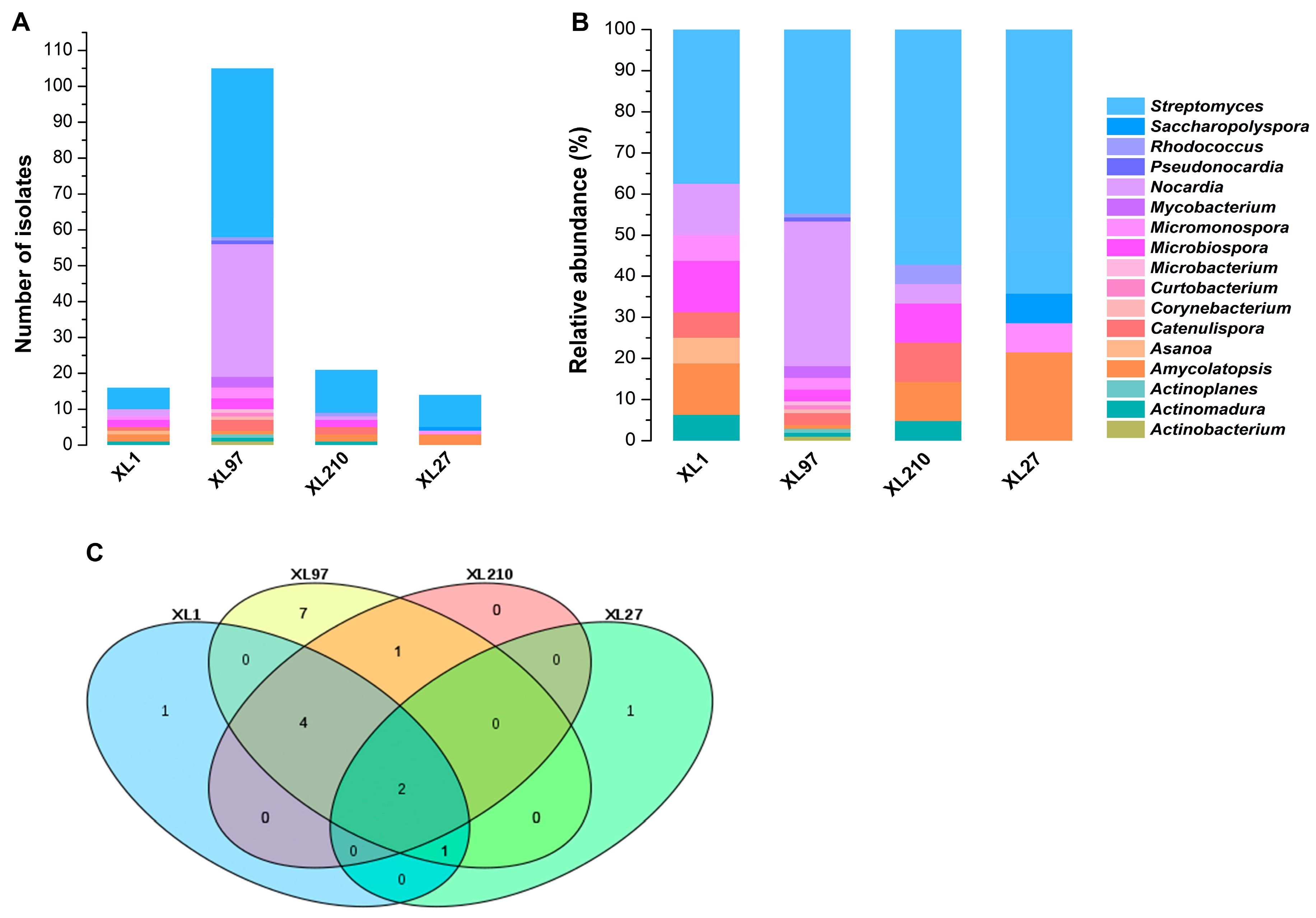Agriculture 11 01150 g002
