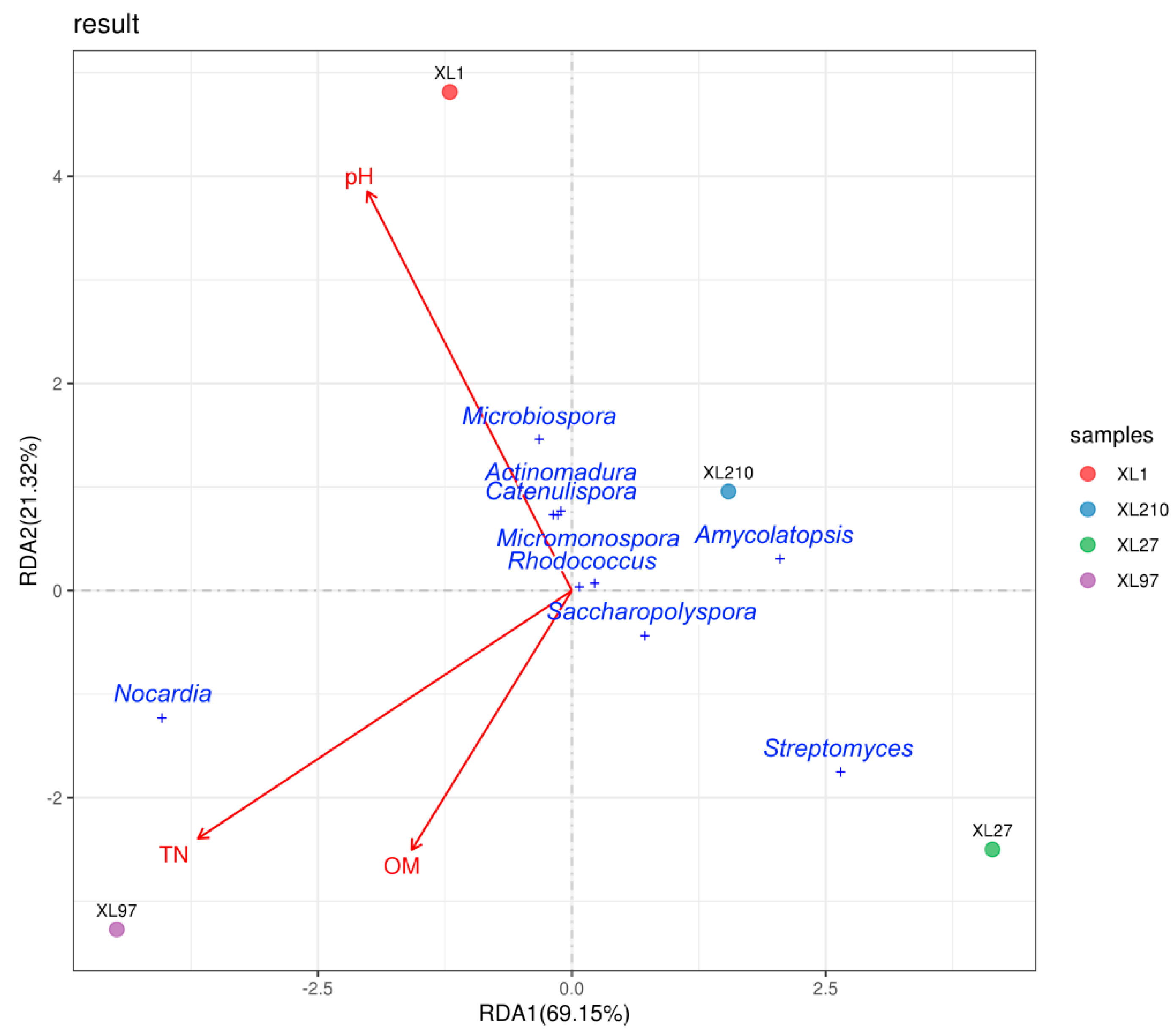 Agriculture 11 01150 g003