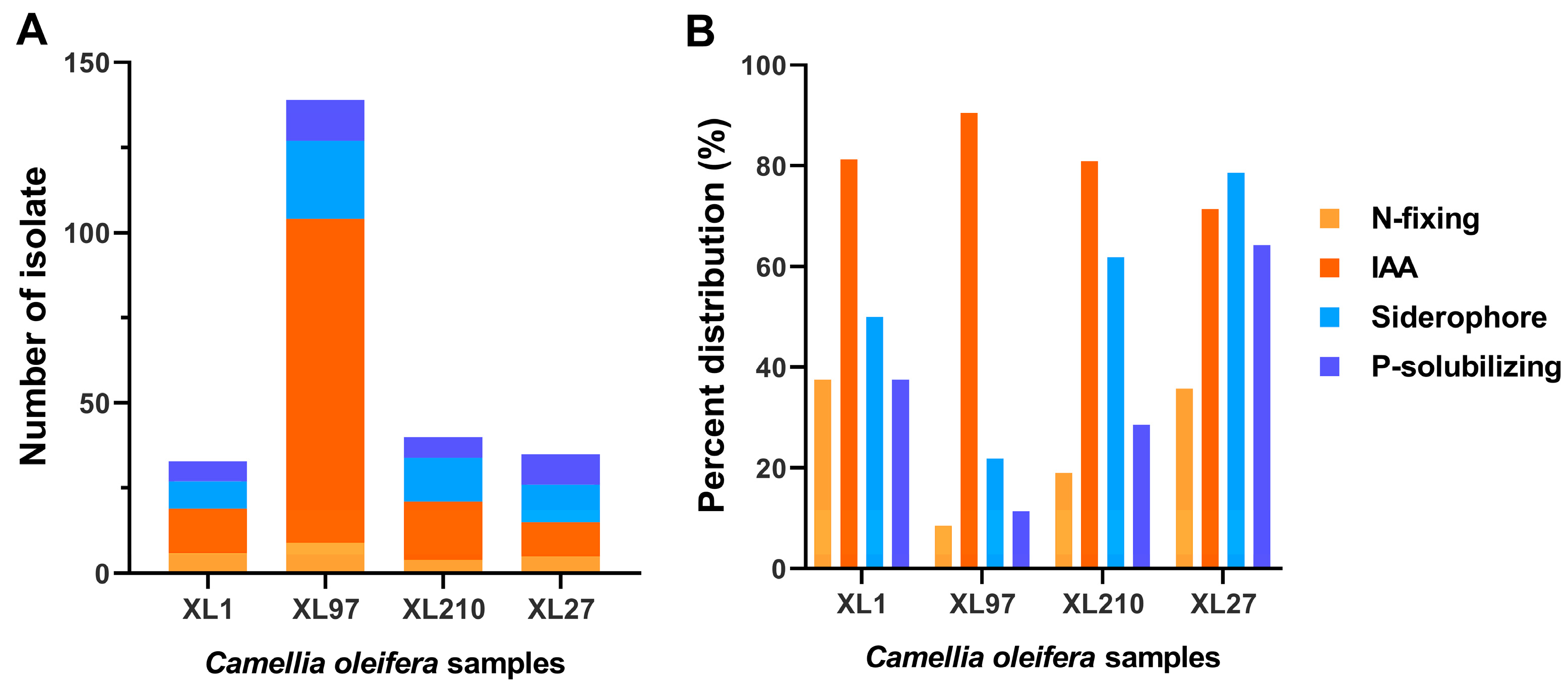Agriculture 11 01150 g004