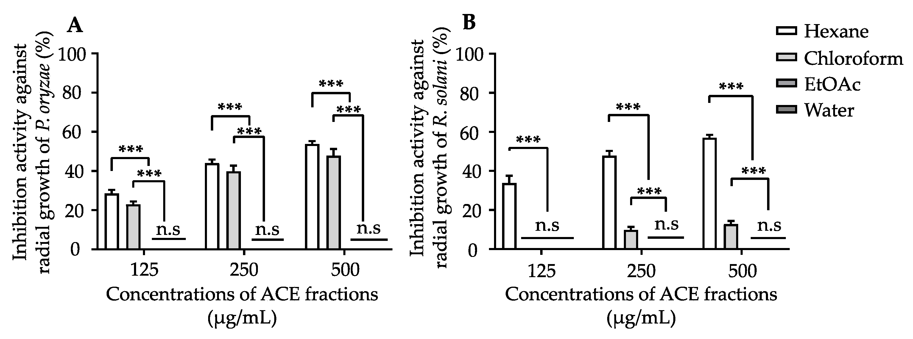Agriculture 11 01169 g002