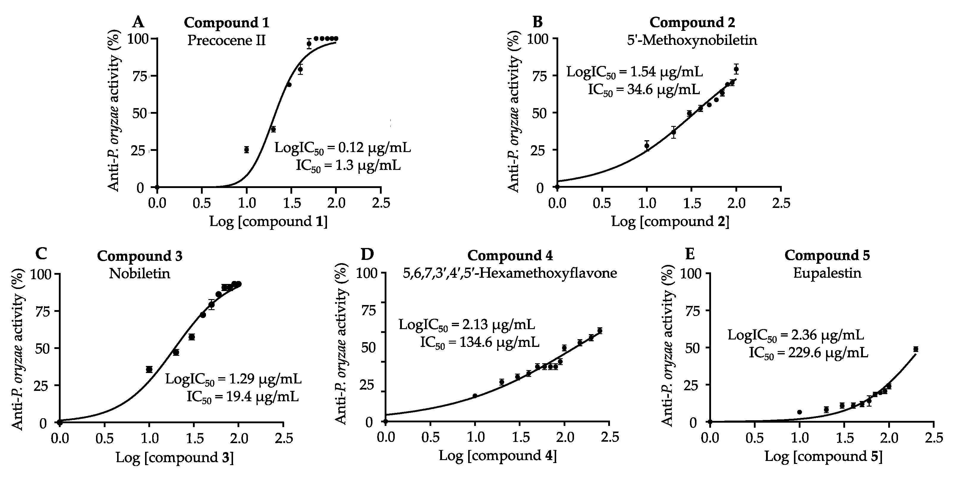 Agriculture 11 01169 g004