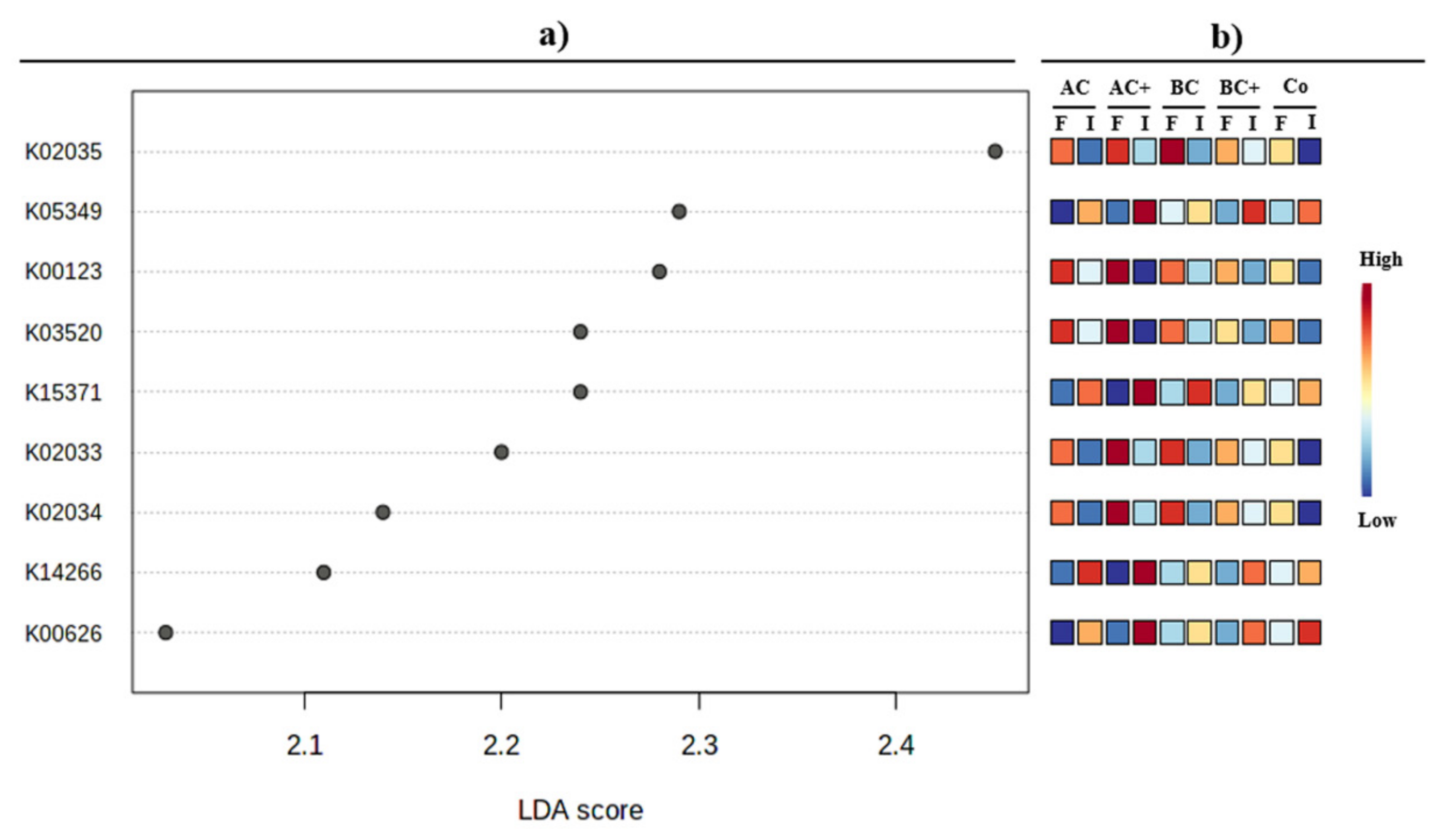 Agriculture 11 01178 g005