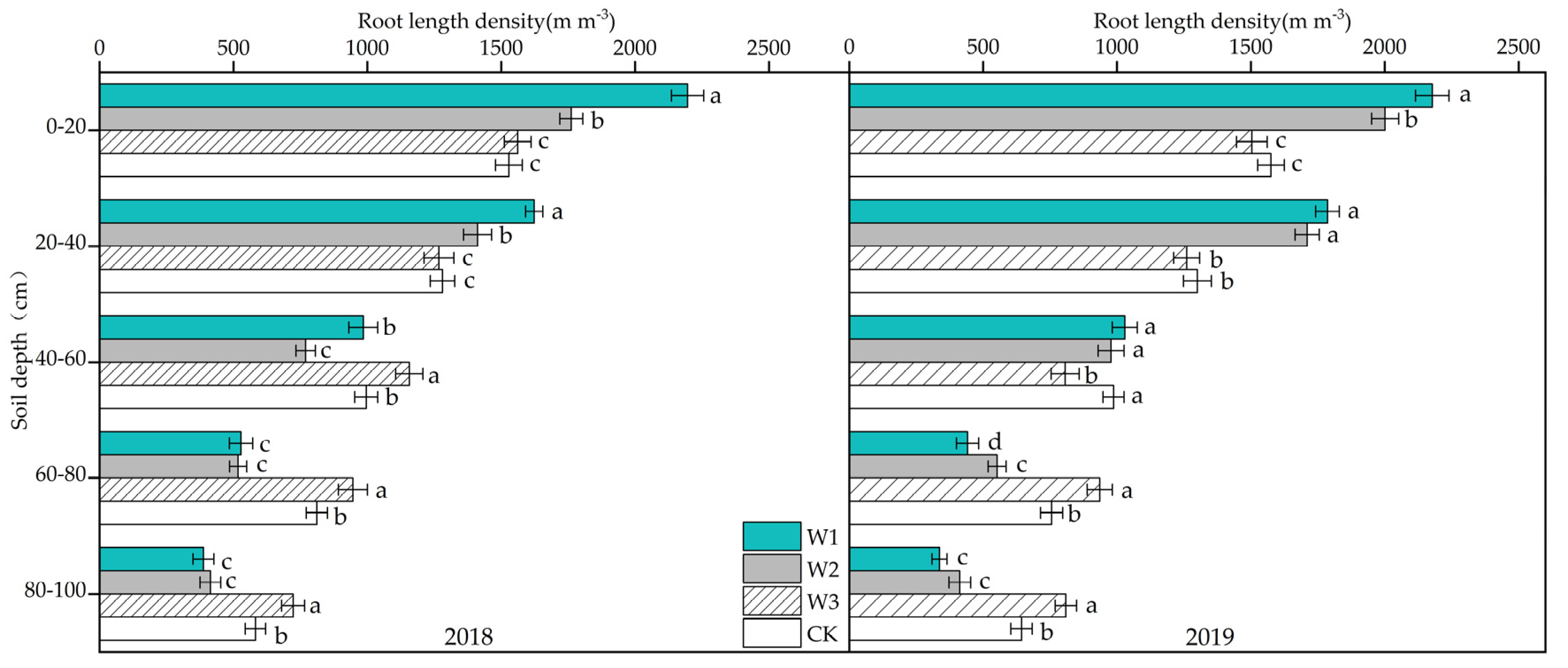 Agriculture 11 01184 g006