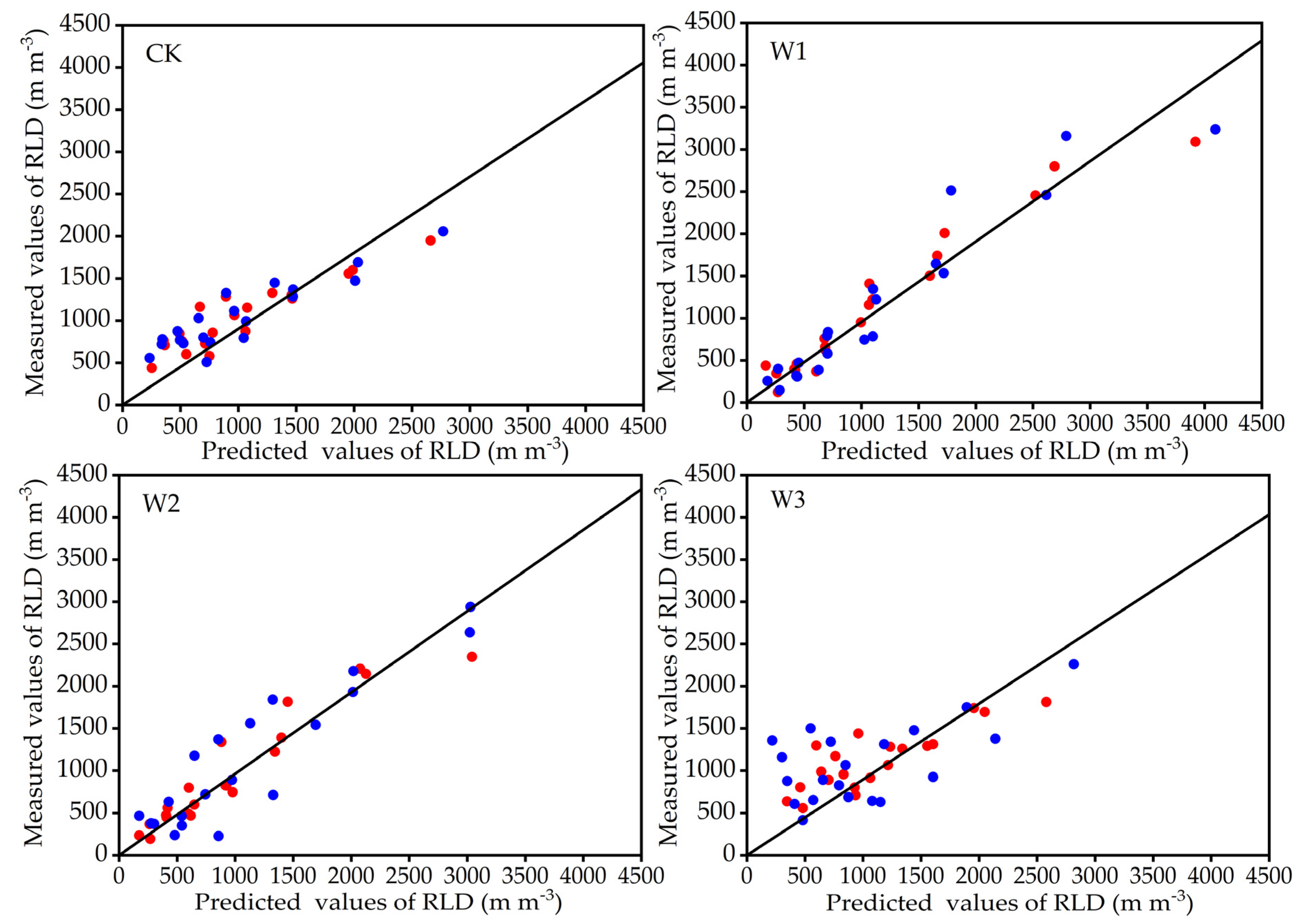 Agriculture 11 01184 g008