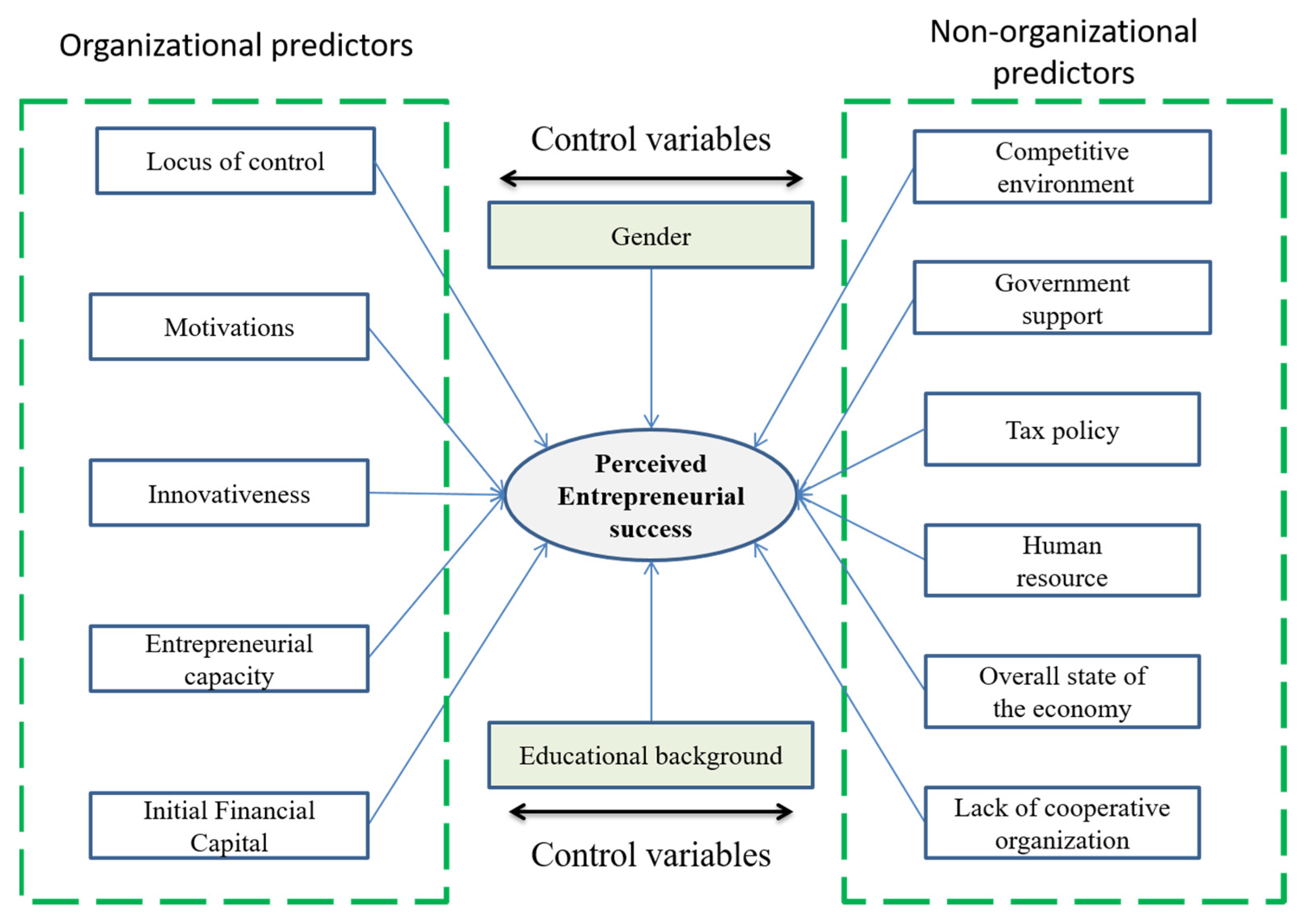 Agriculture 11 01192 g002 Agriculture 11 01192 g002