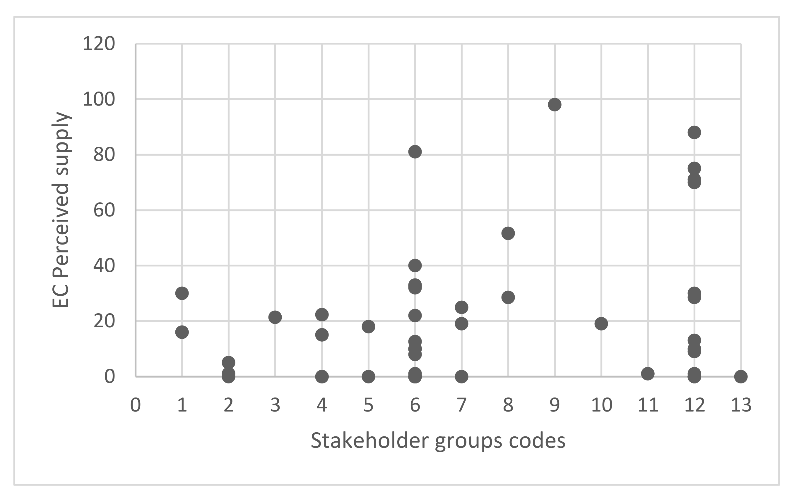 Agriculture 11 01193 g003