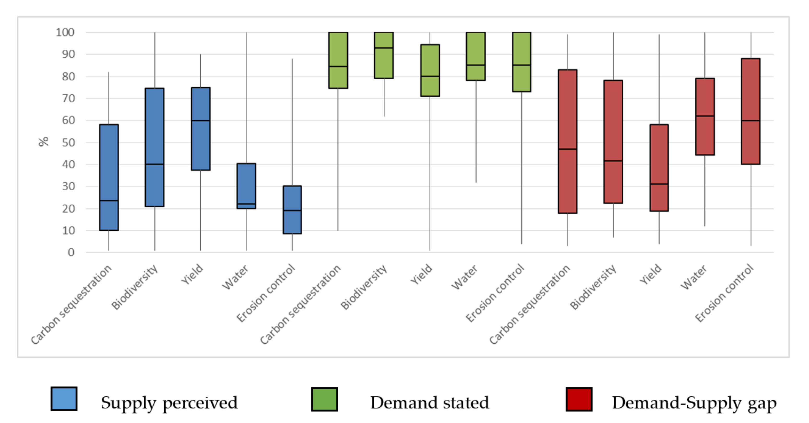 Agriculture 11 01193 g004