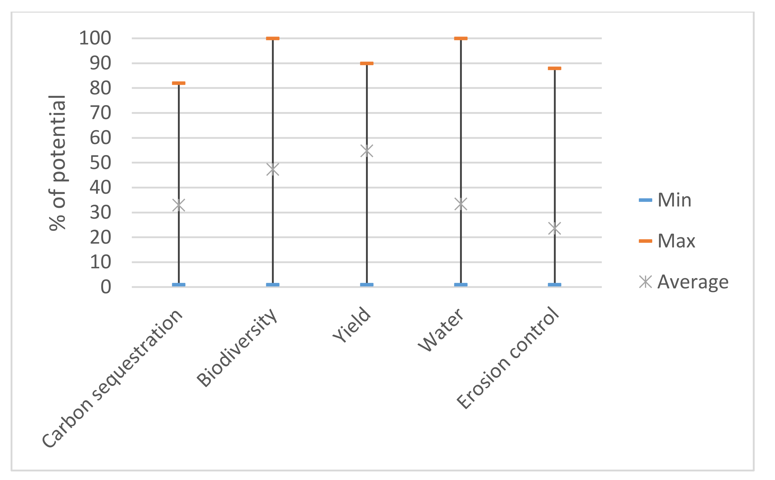 Agriculture 11 01193 g0a4