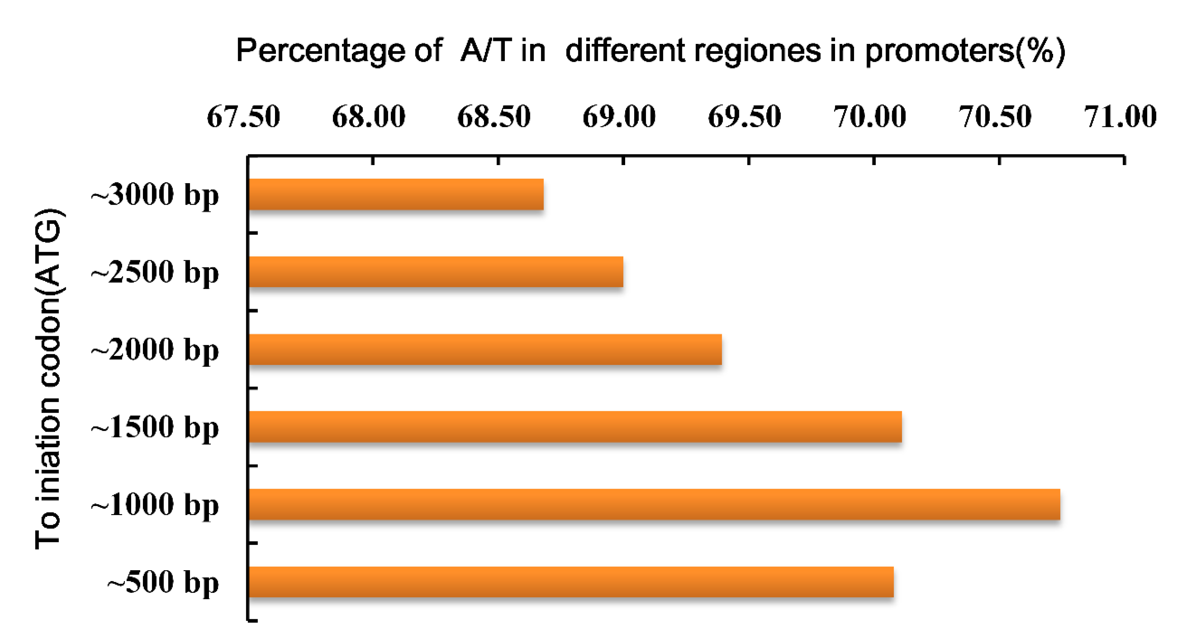 Agriculture 11 01195 g002 Agriculture 11 01195 g002