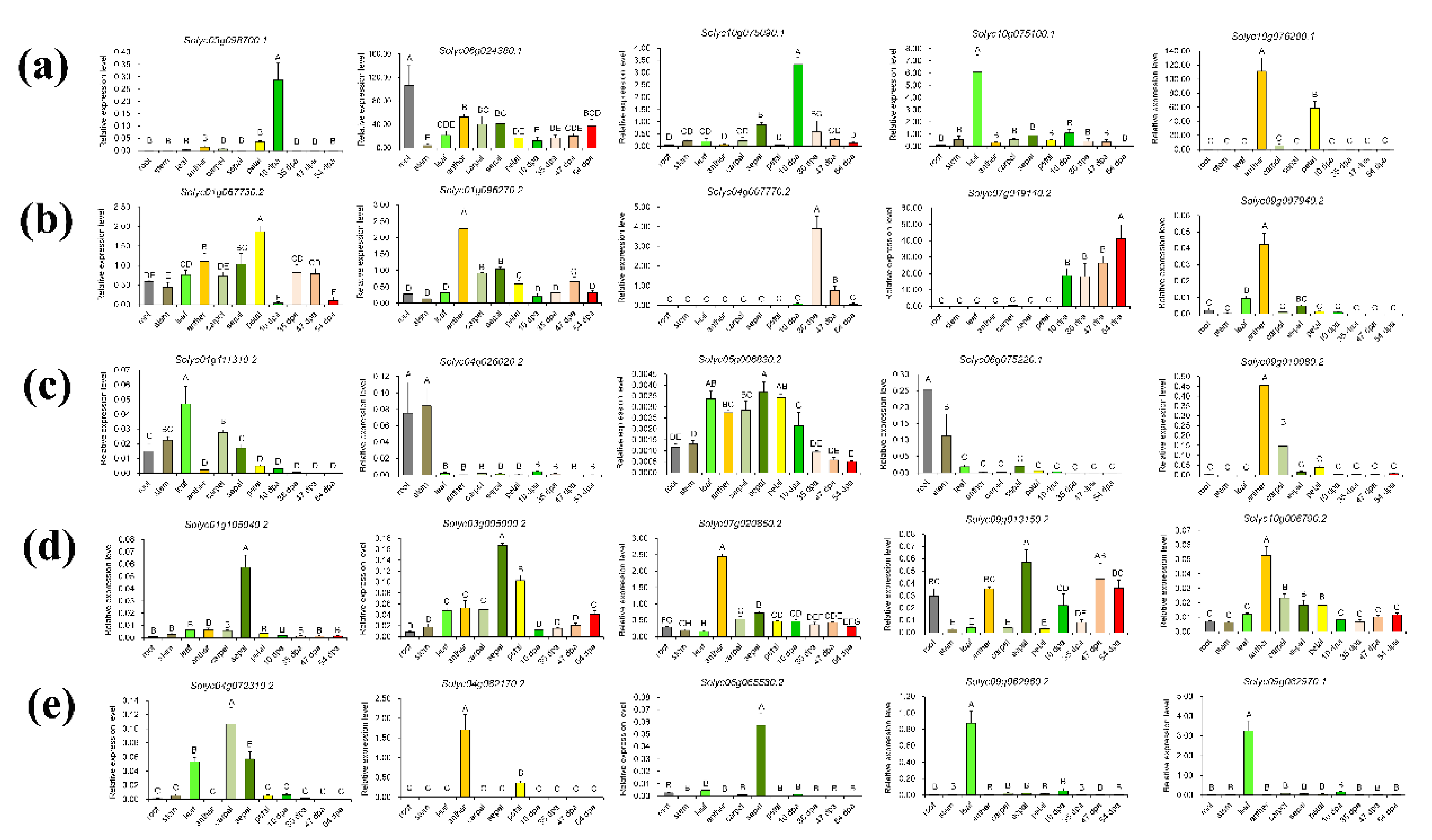 Agriculture 11 01195 g004 Agriculture 11 01195 g004