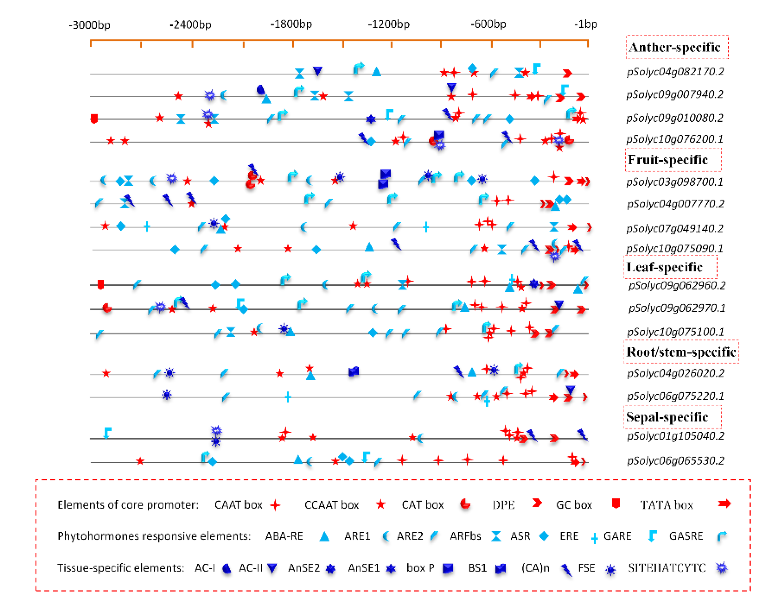 Agriculture 11 01195 g005 Agriculture 11 01195 g005