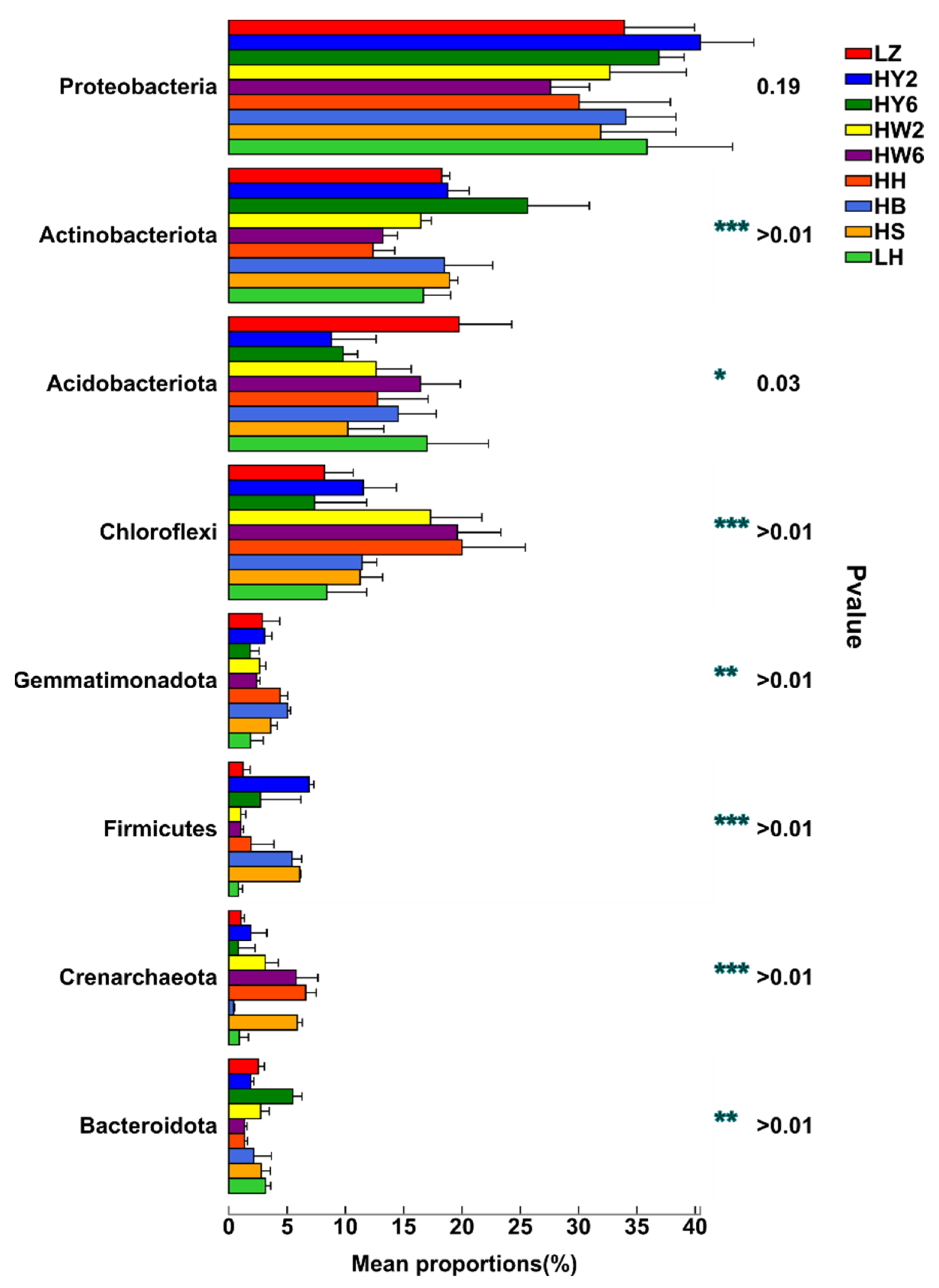 Agriculture 11 01224 g004