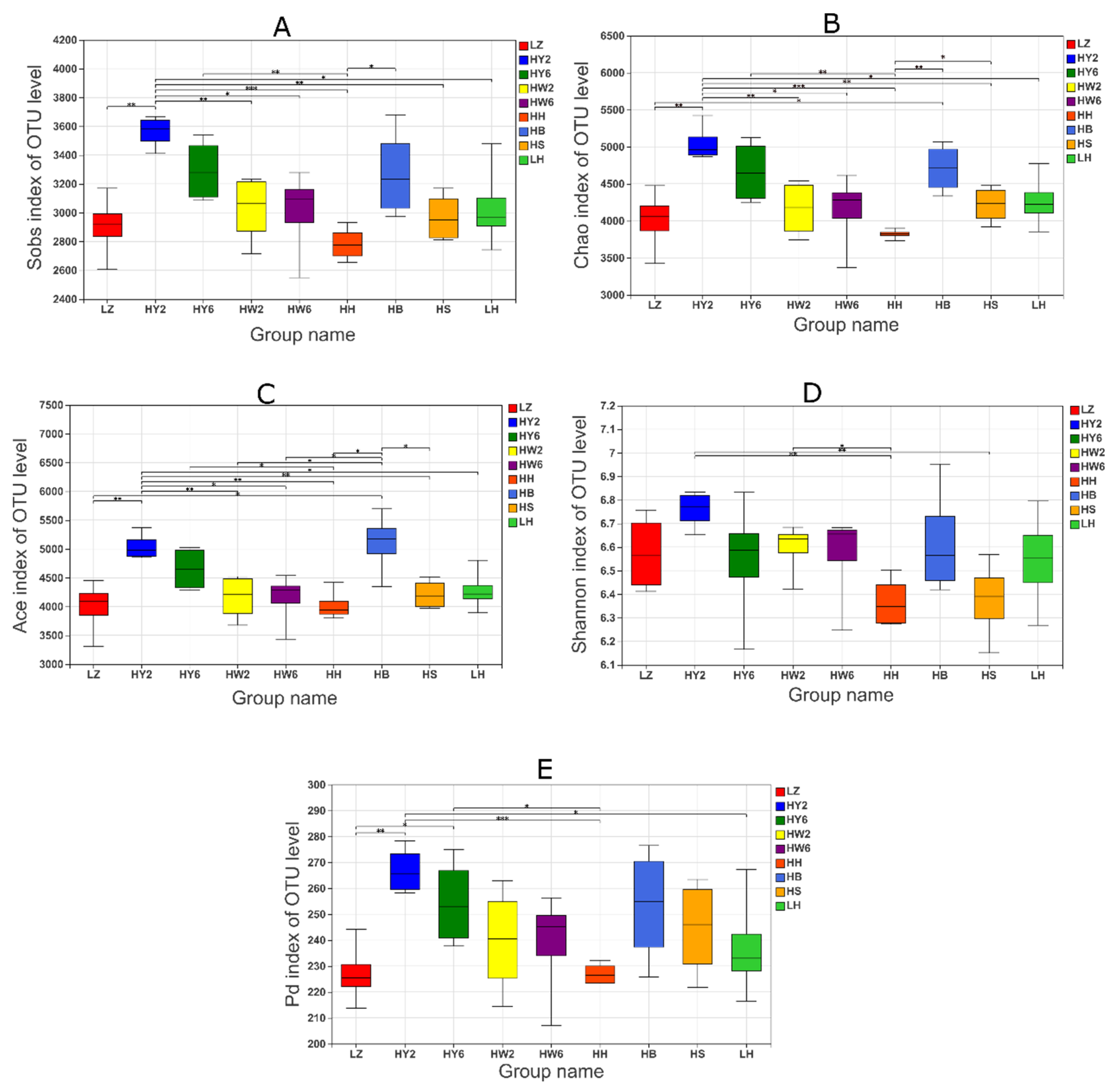 Agriculture 11 01224 g005