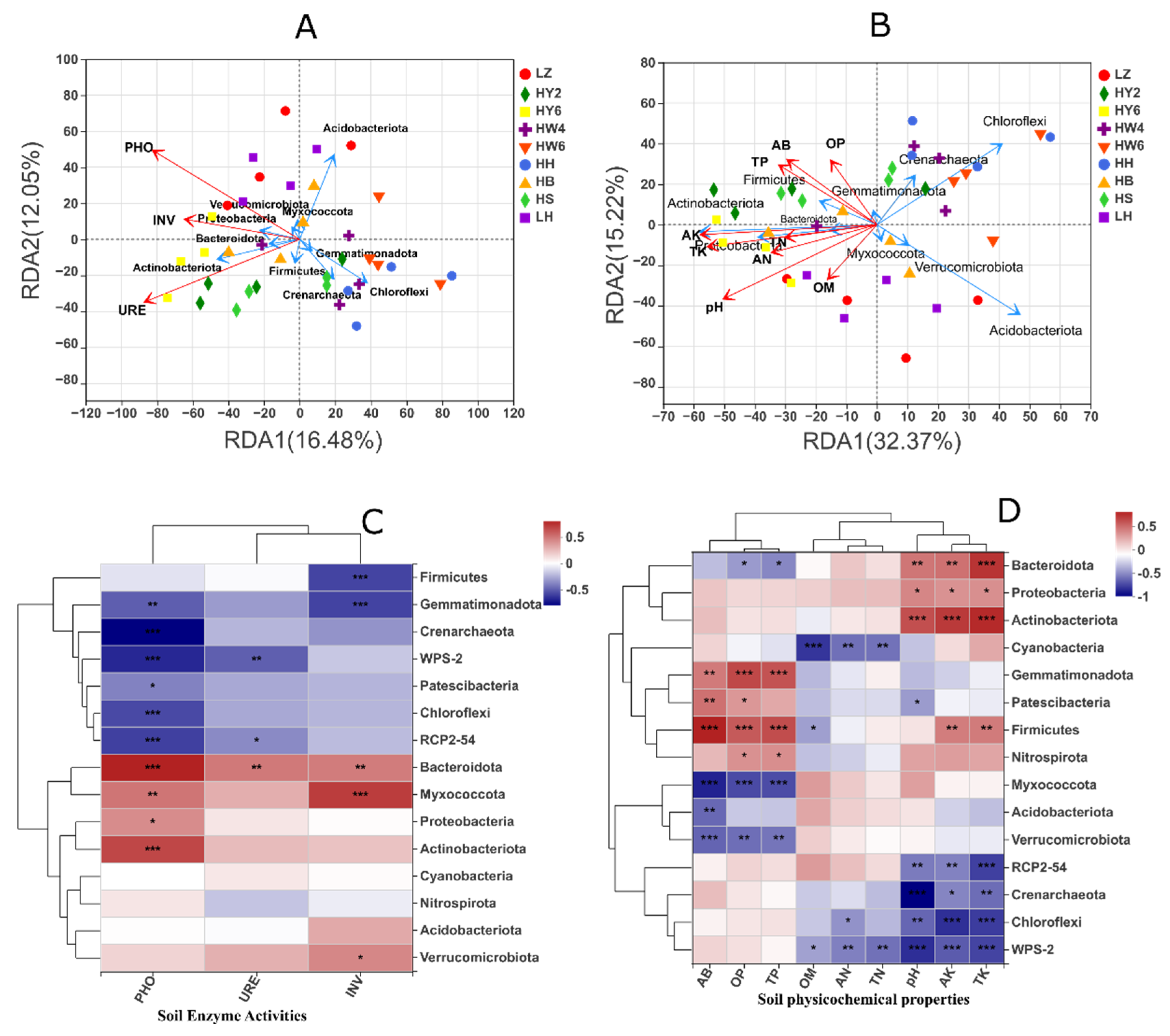 Agriculture 11 01224 g007