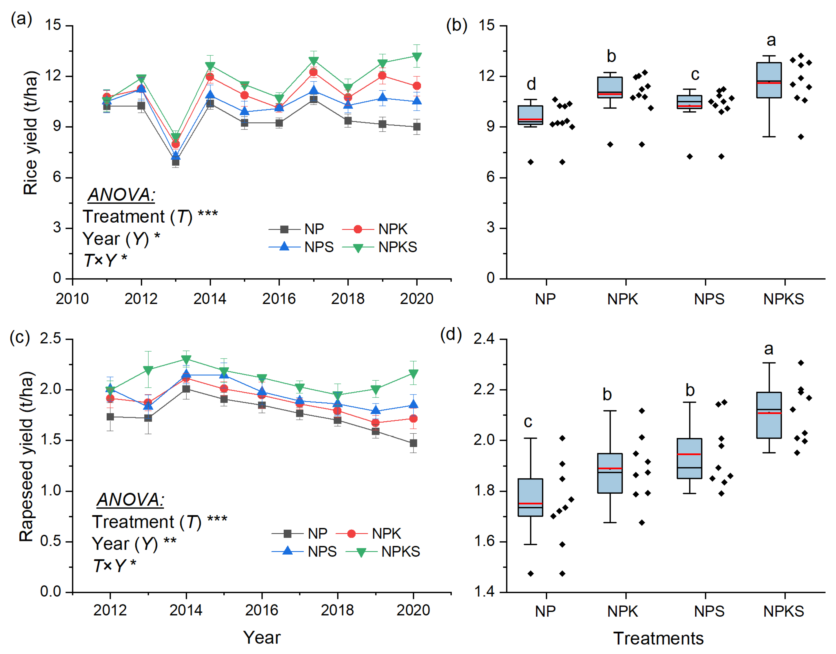 Agriculture 11 01233 g001