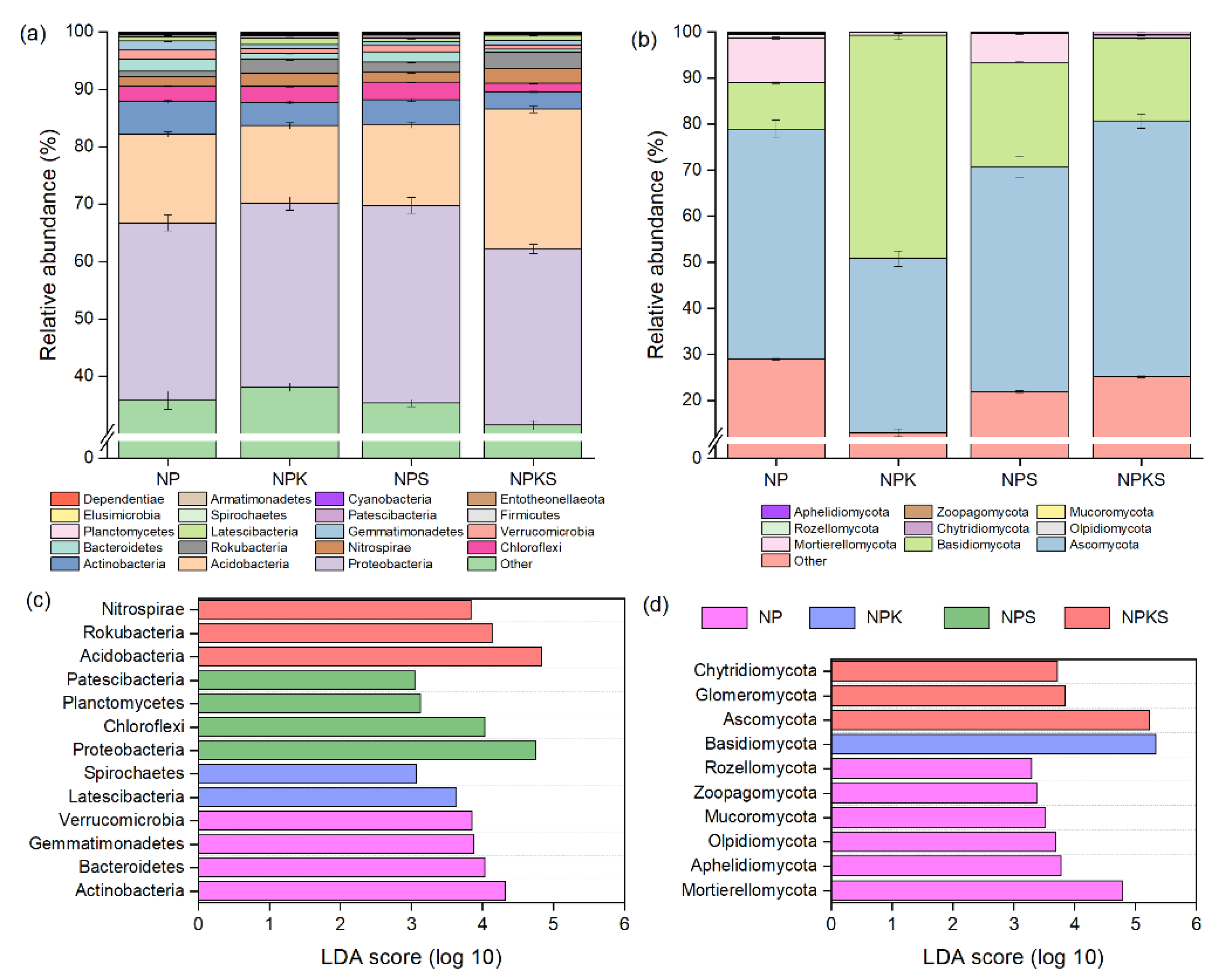 Agriculture 11 01233 g002