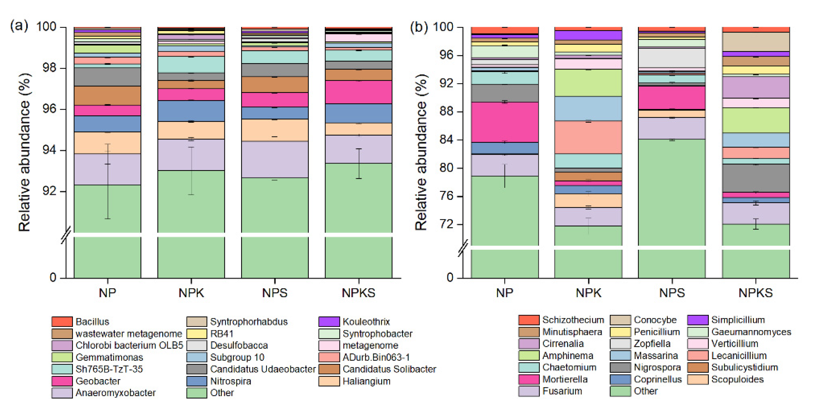 Agriculture 11 01233 g003