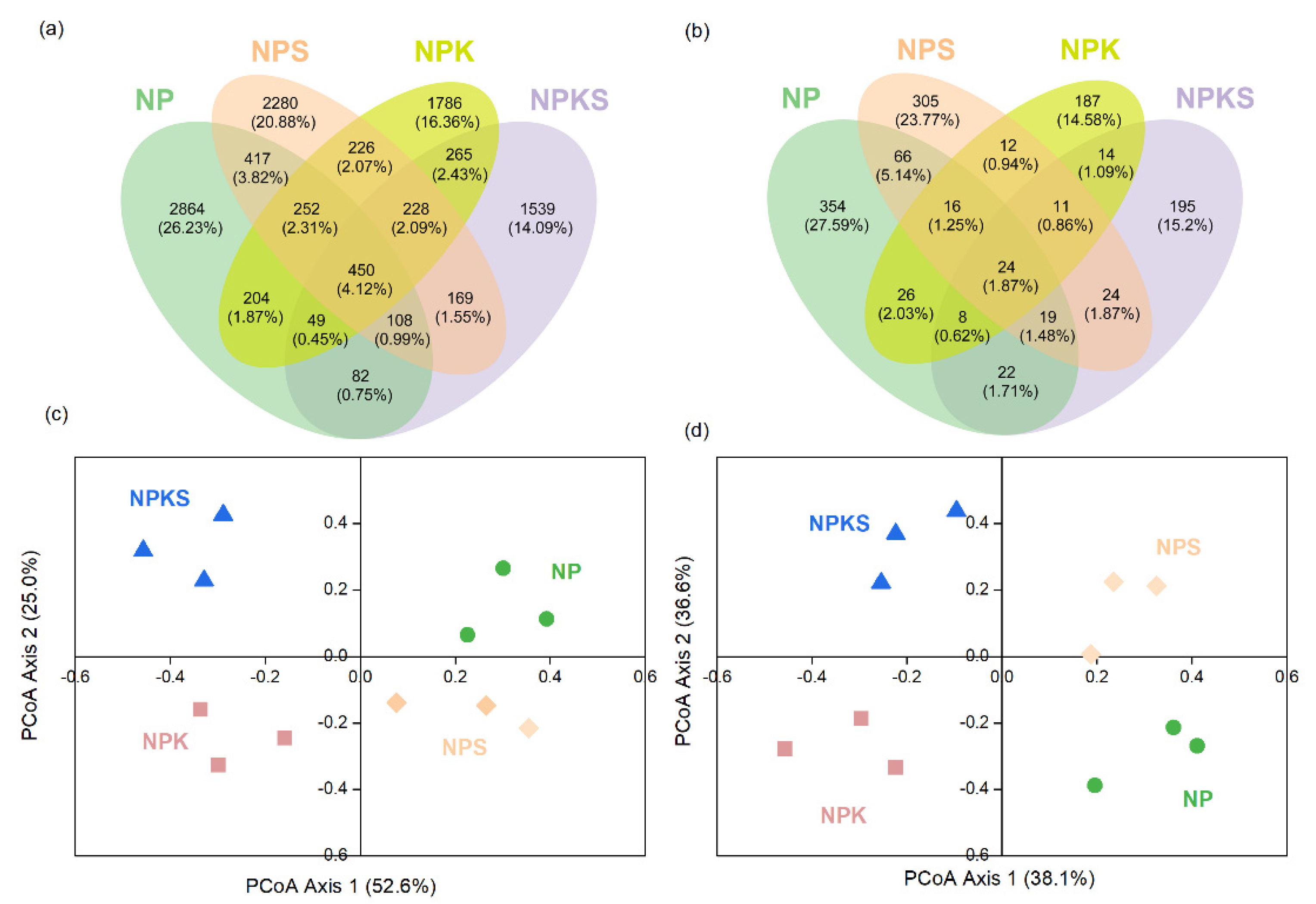 Agriculture 11 01233 g004