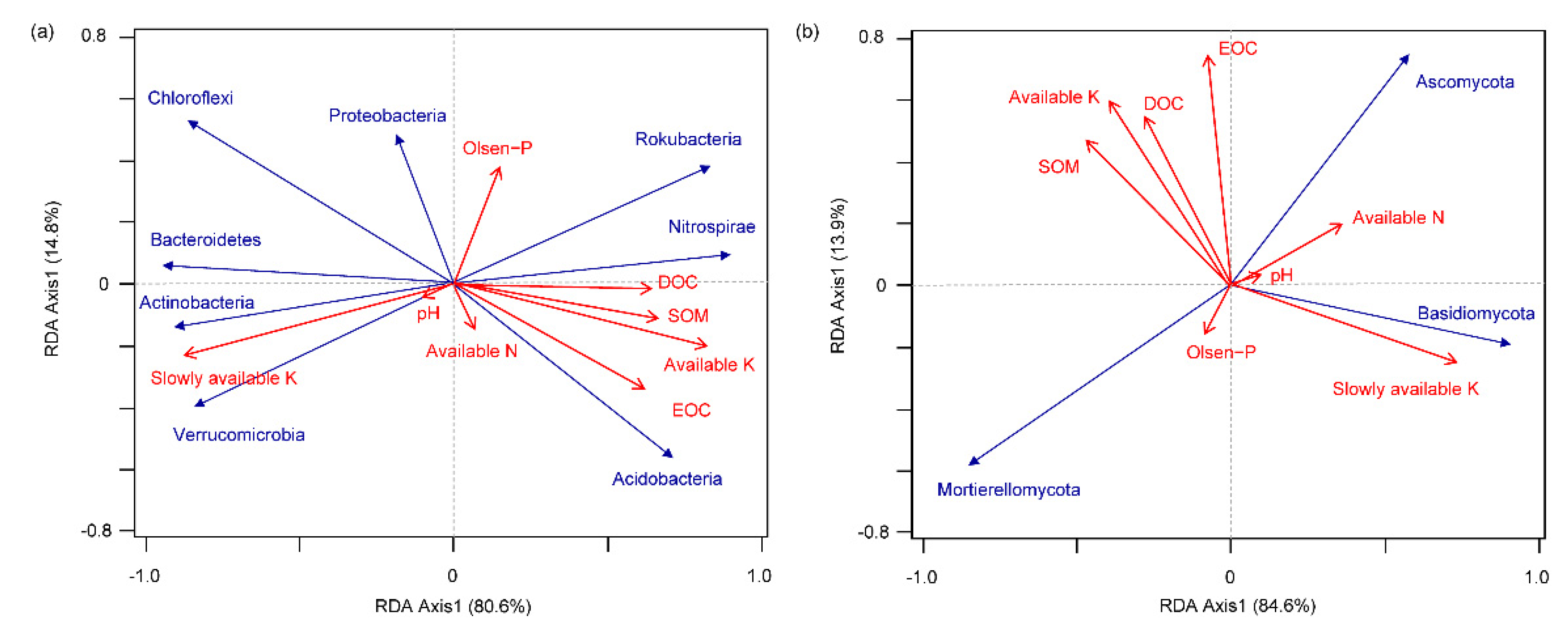 Agriculture 11 01233 g006